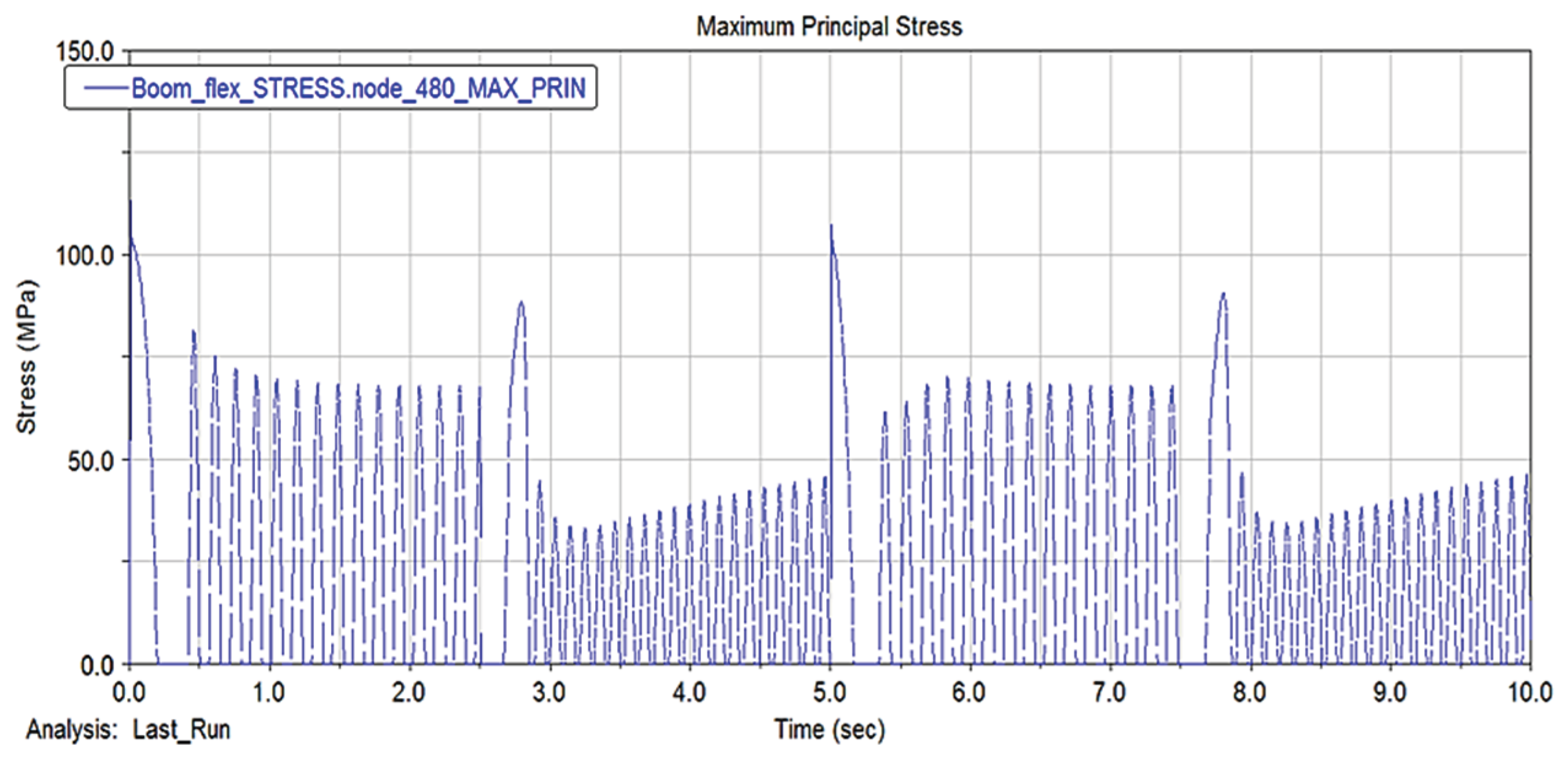 Preprints 211184 g012