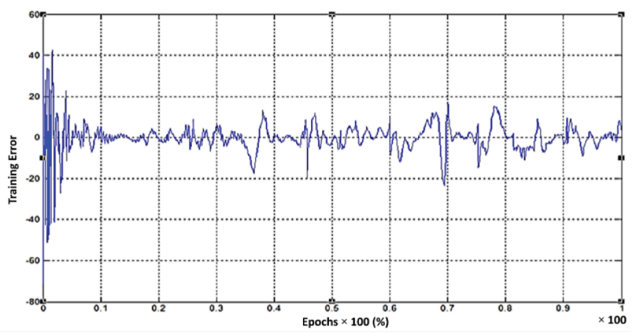 Preprints 211184 g017