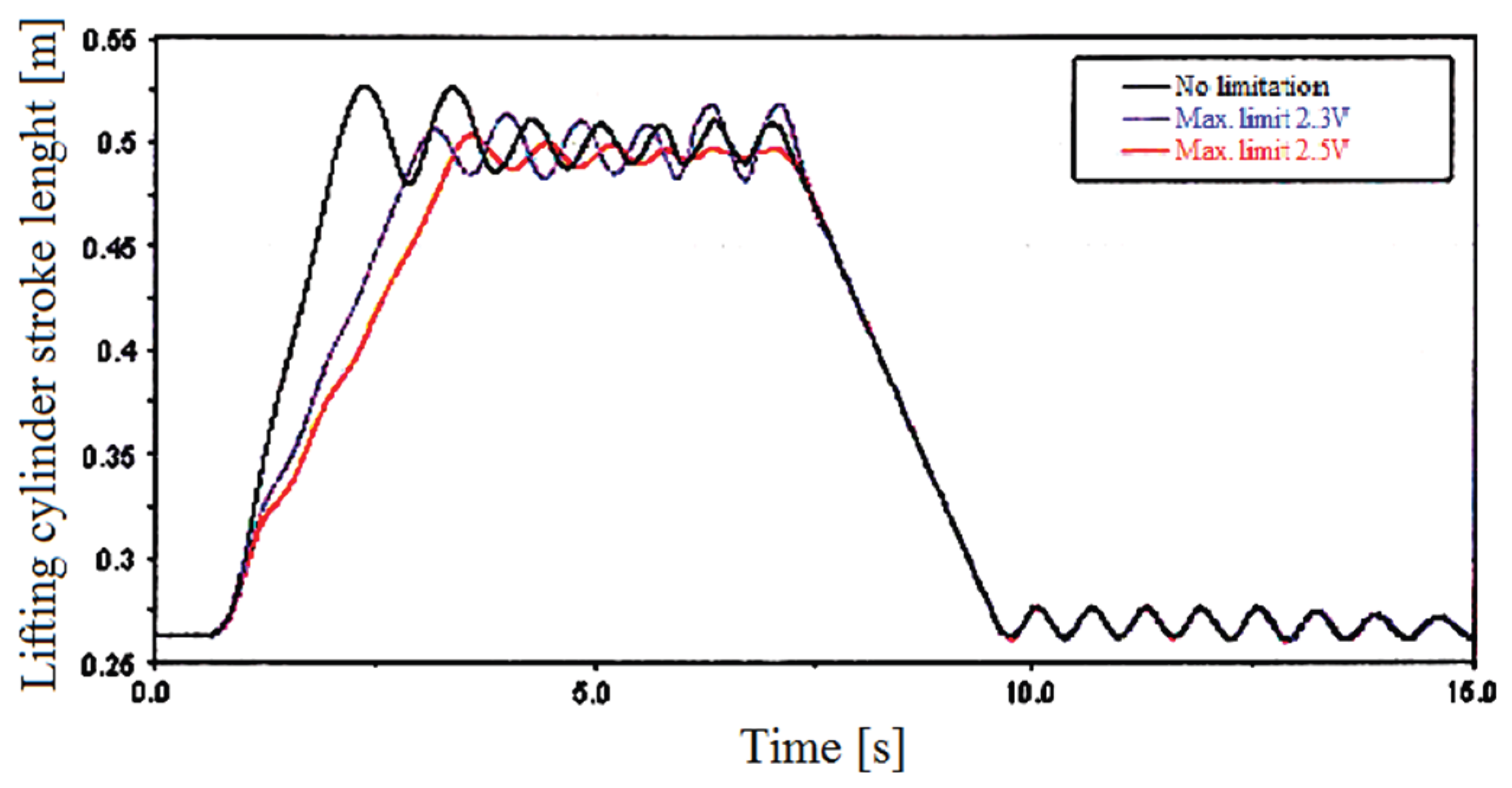 Preprints 211184 g022