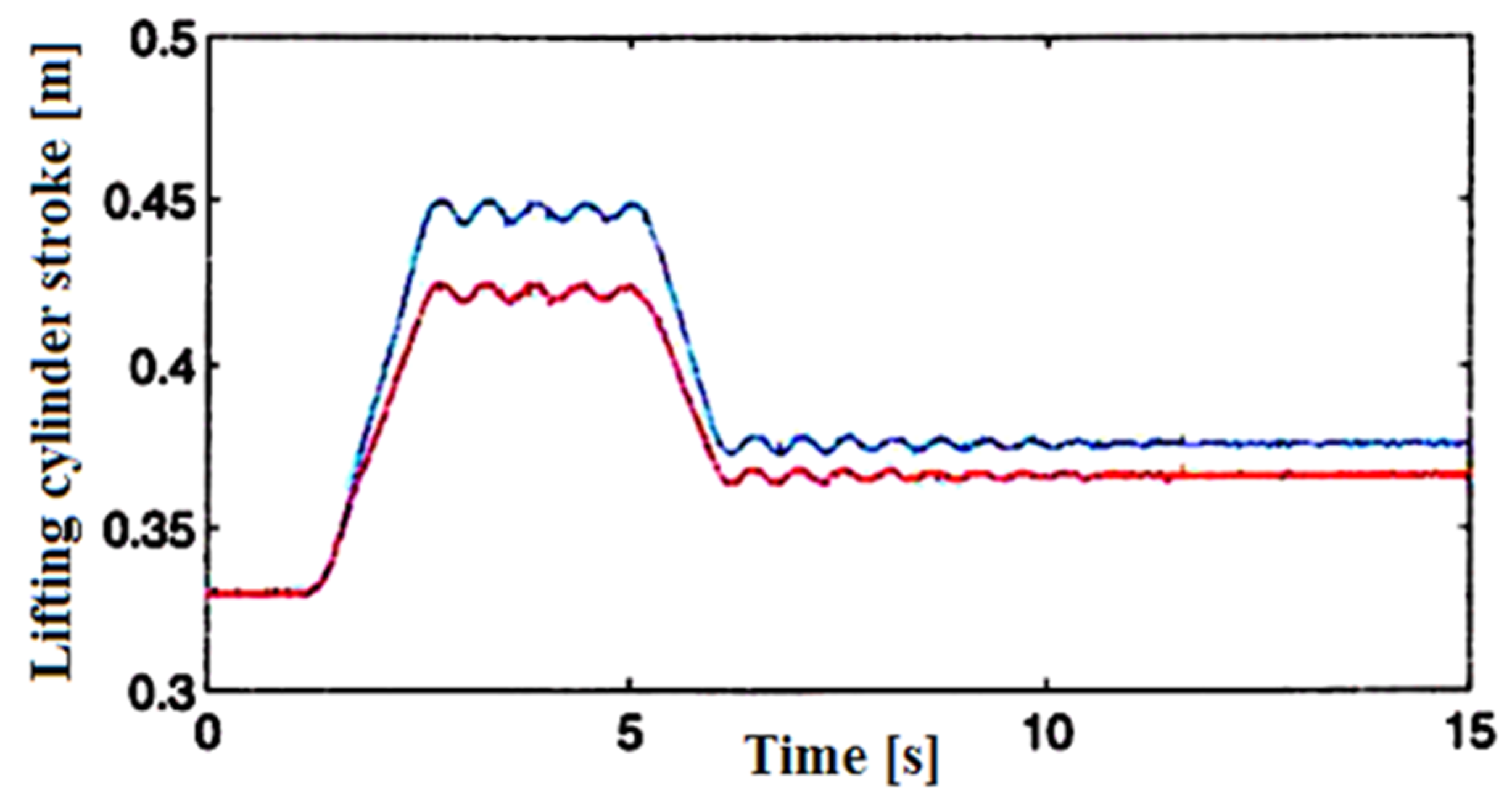 Preprints 211184 g033
