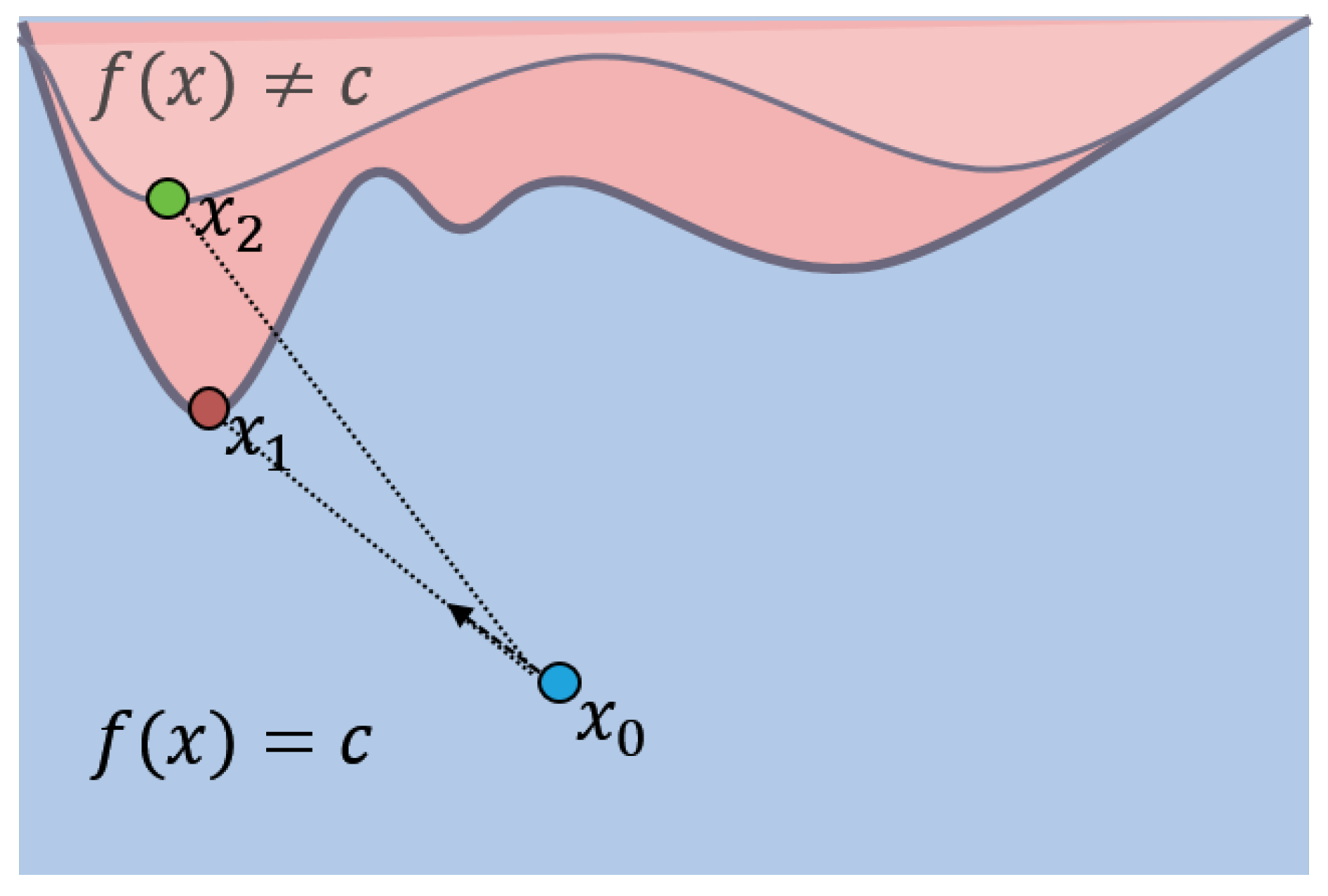 Preprints 142624 g003