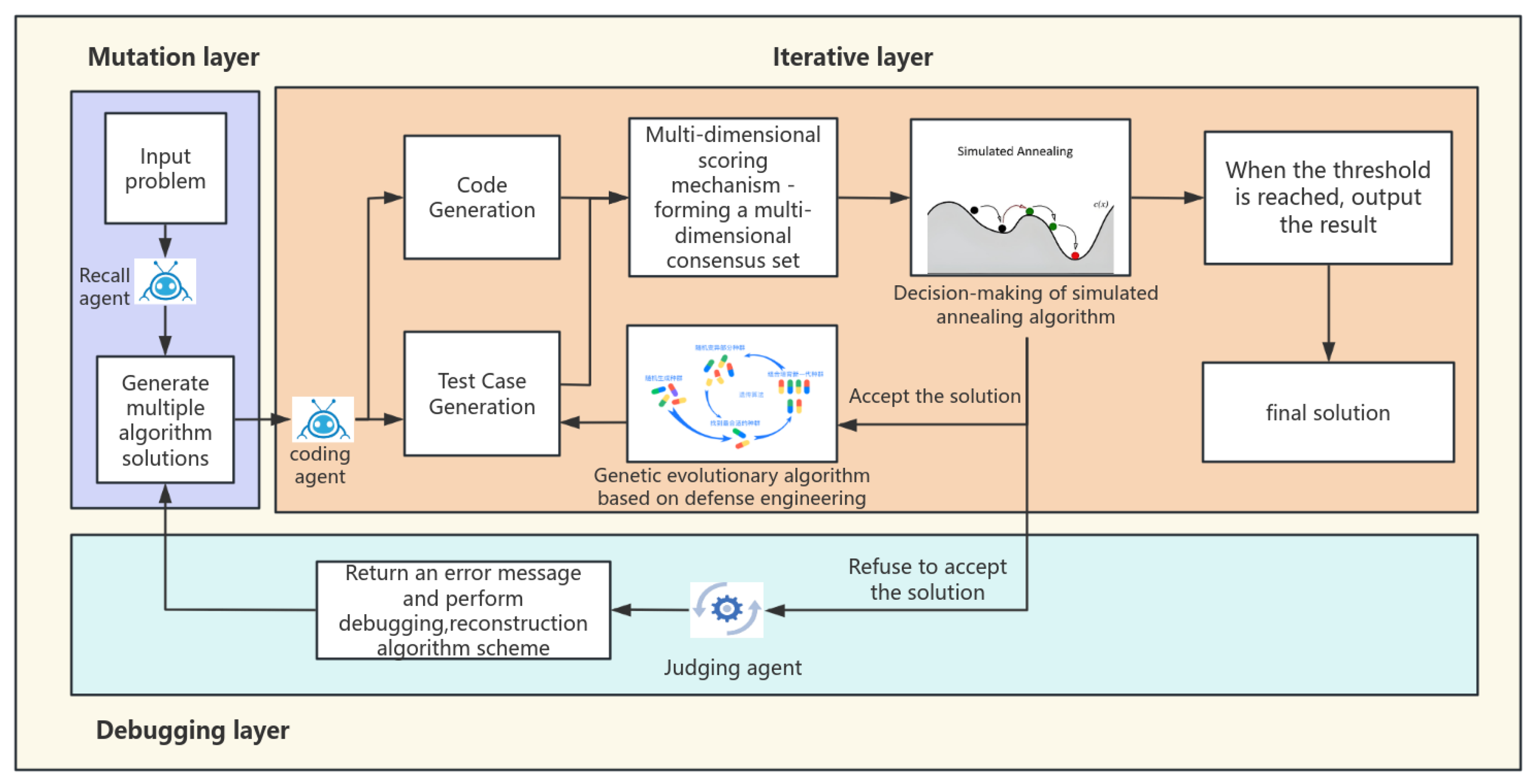 Preprints 161393 g001