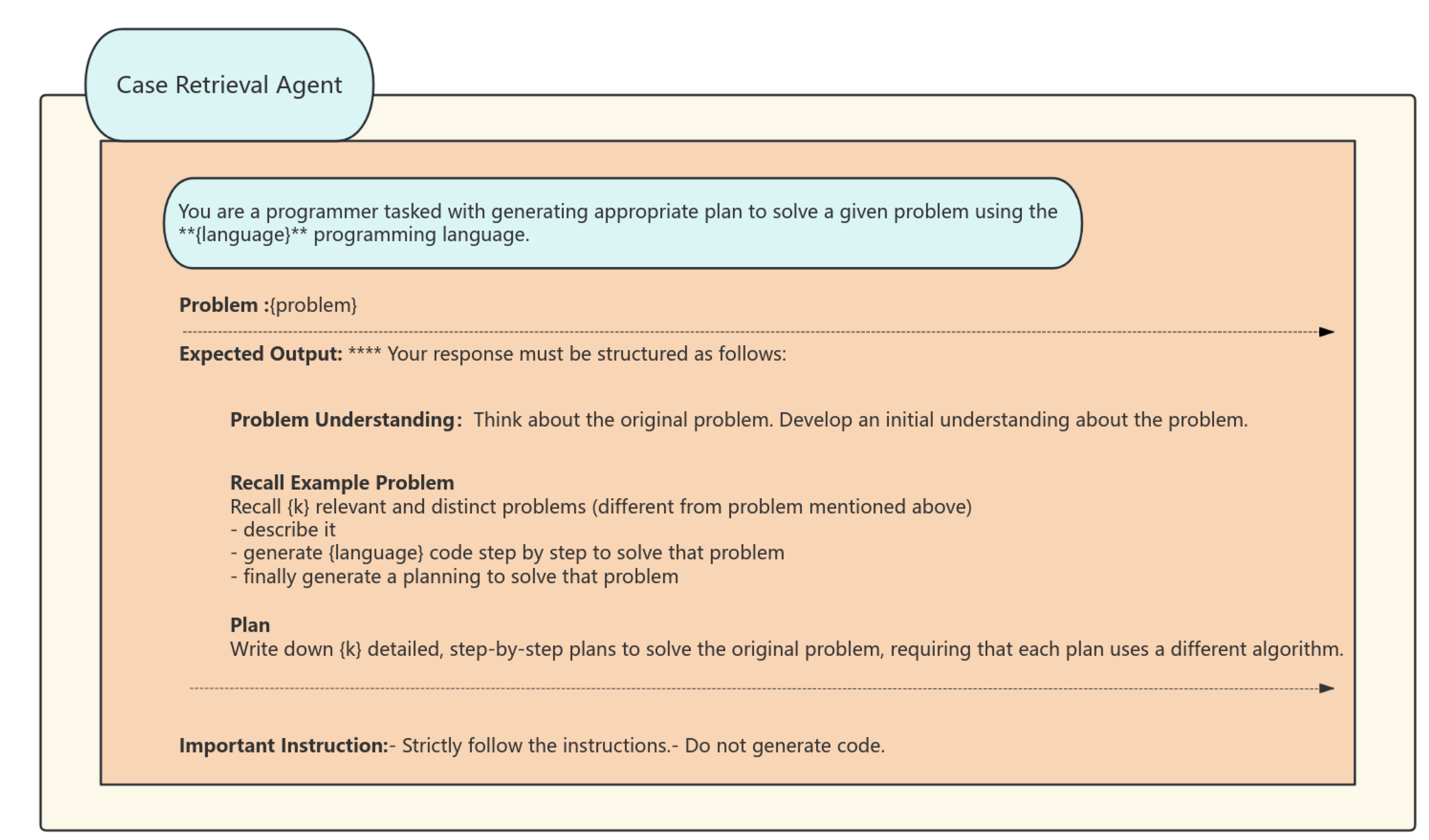 Preprints 161393 g002