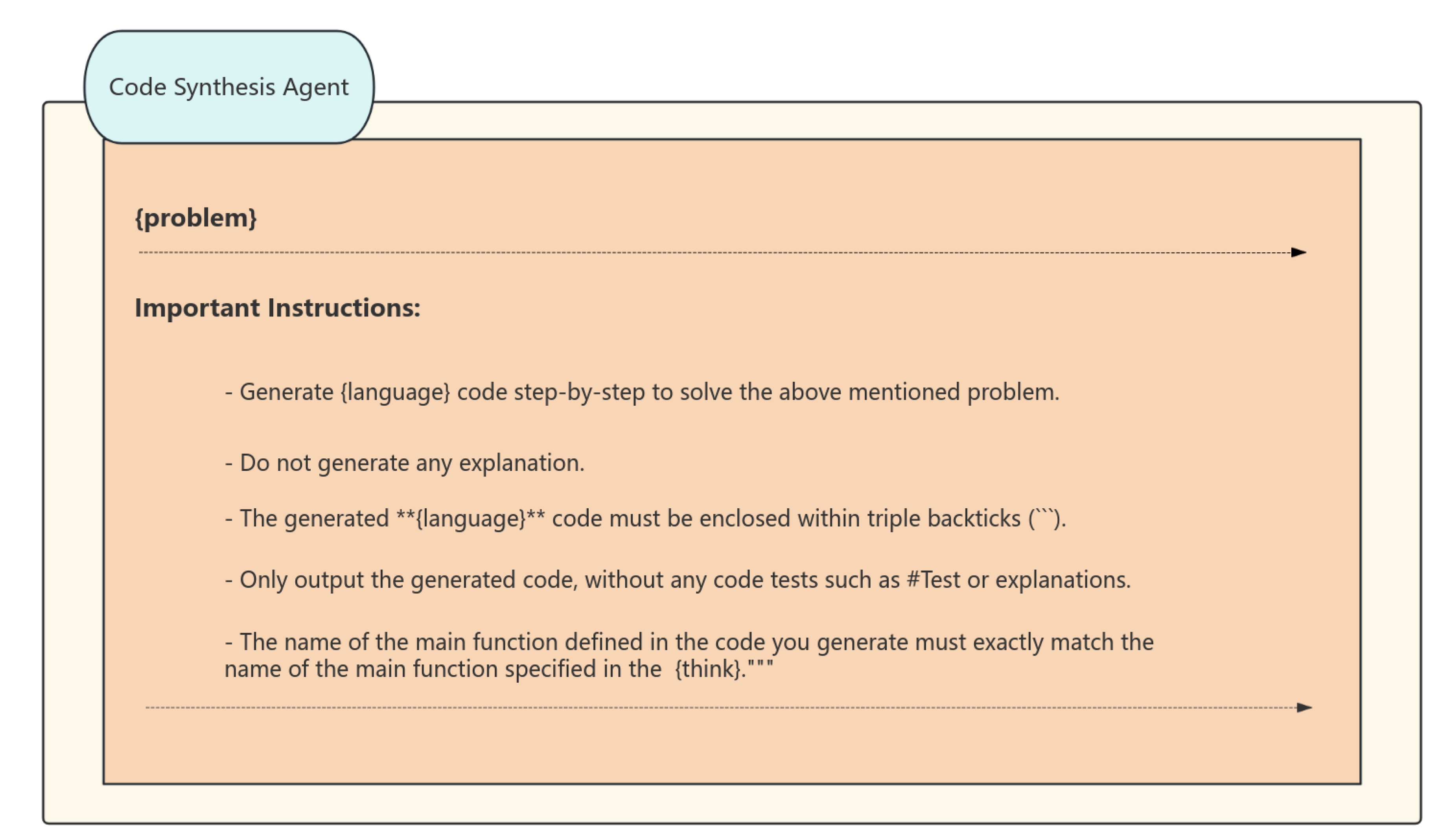 Preprints 161393 g003