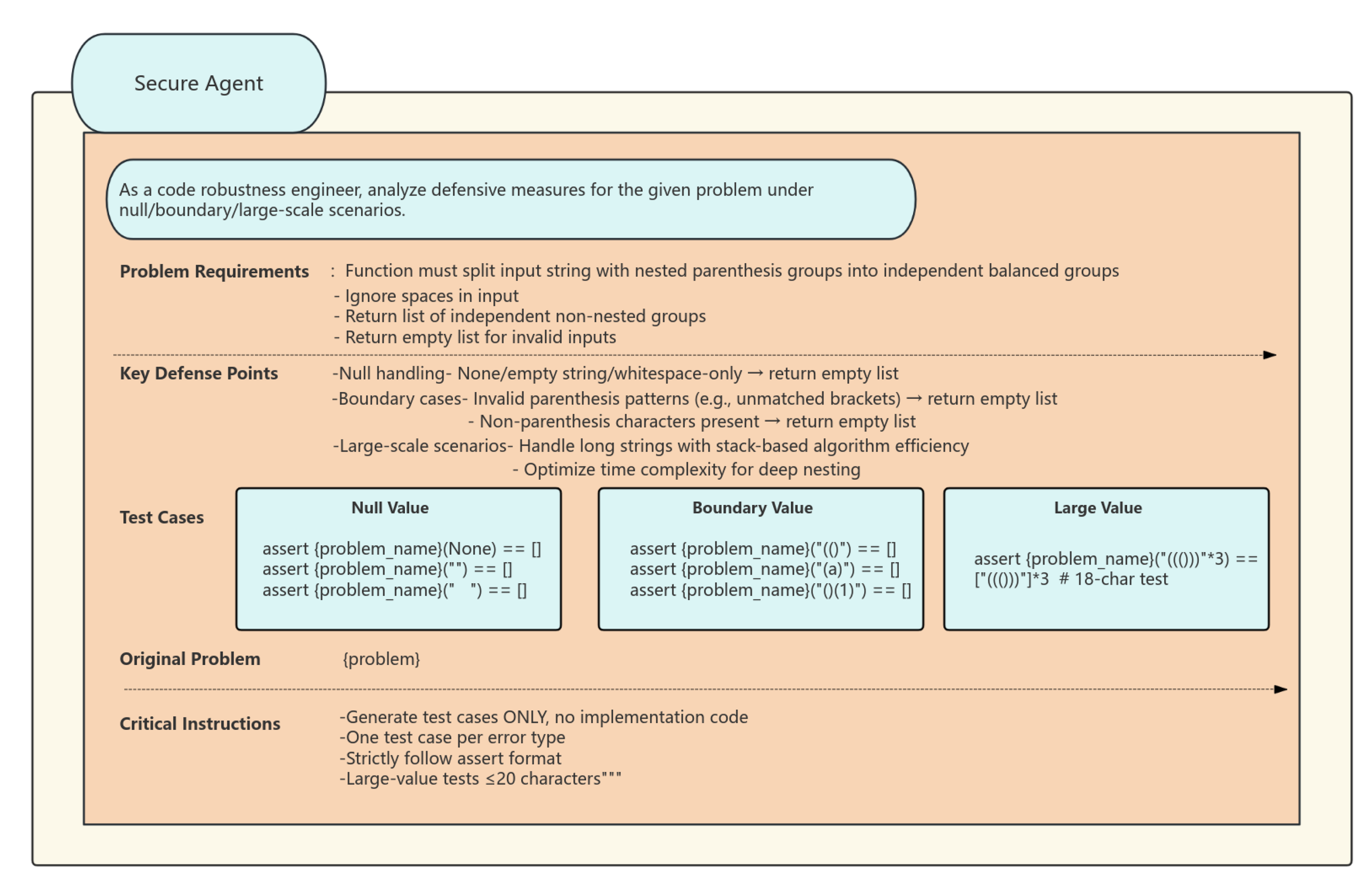 Preprints 161393 g005