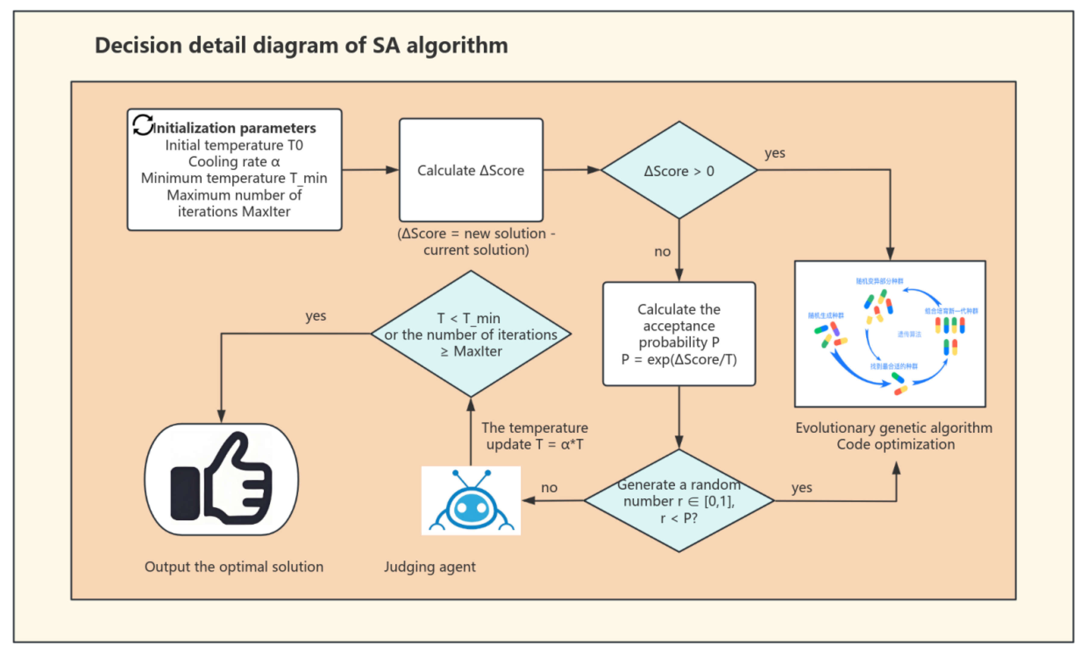 Preprints 161393 g006