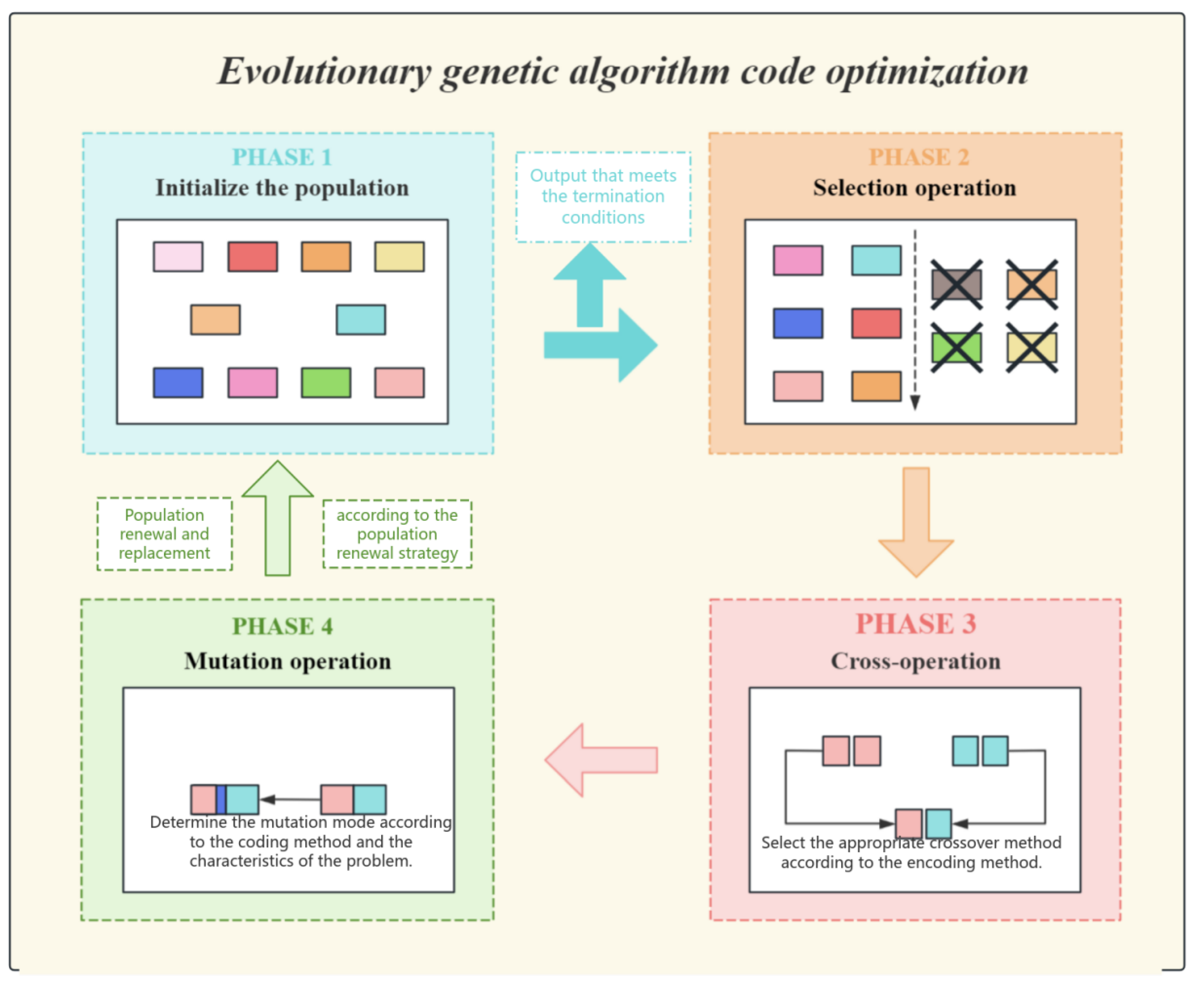 Preprints 161393 g007