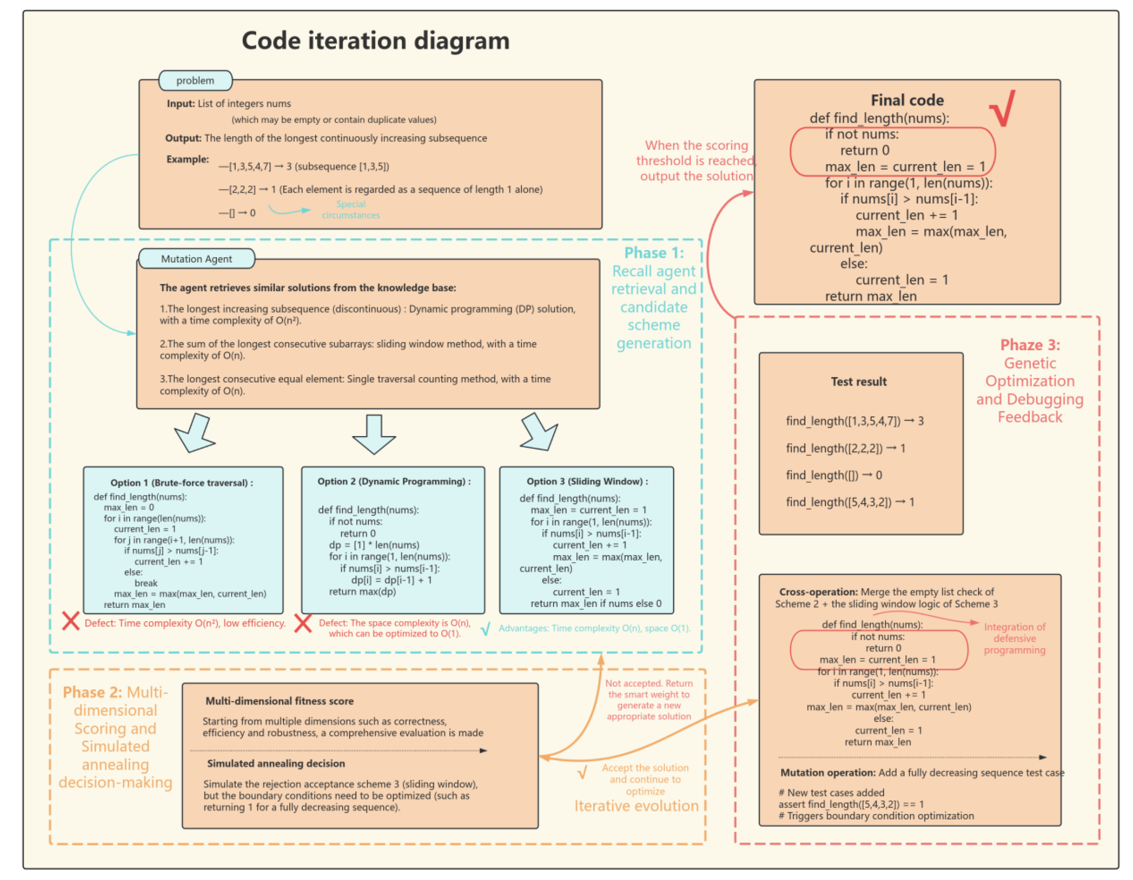 Preprints 161393 g008