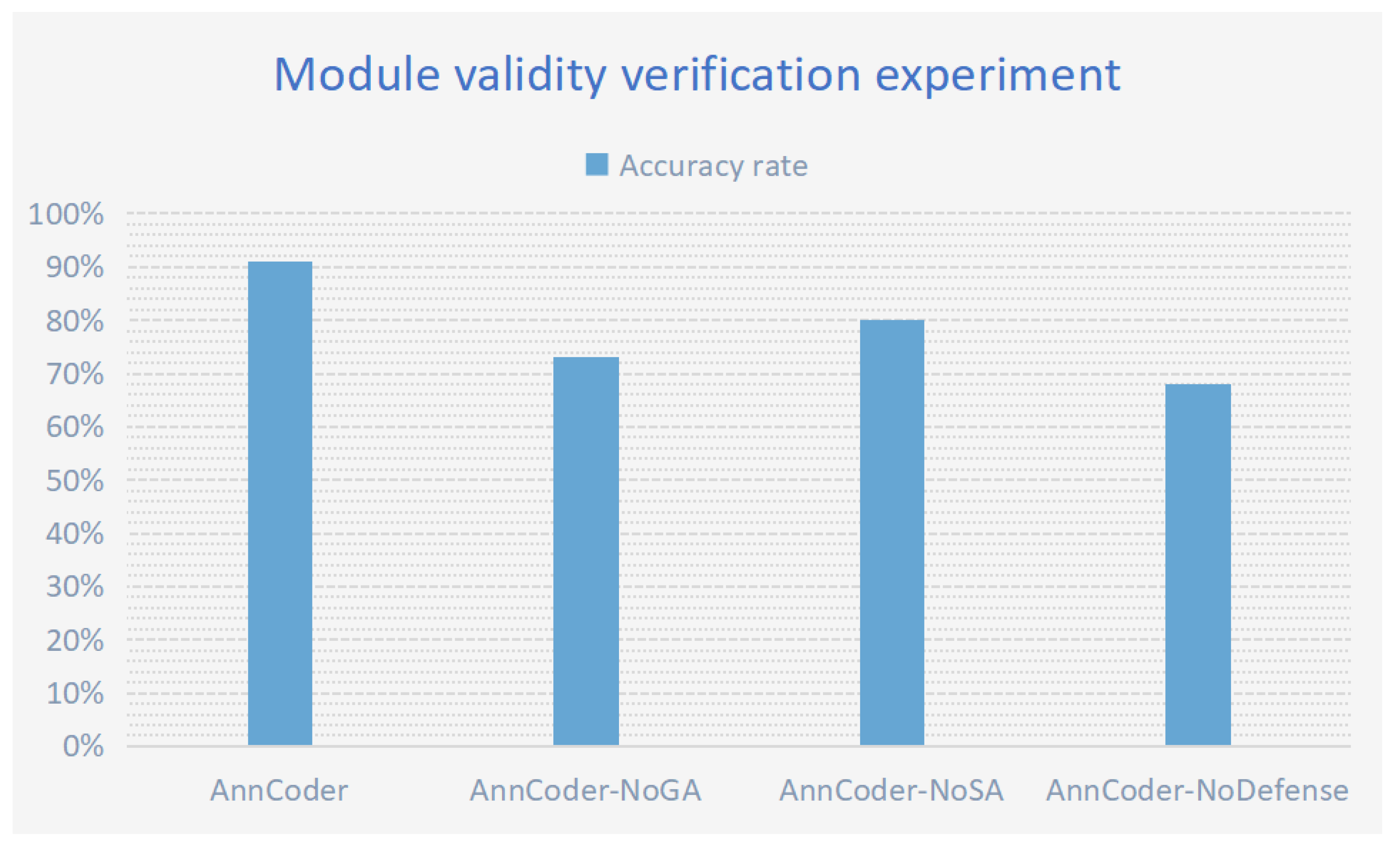 Preprints 161393 g009