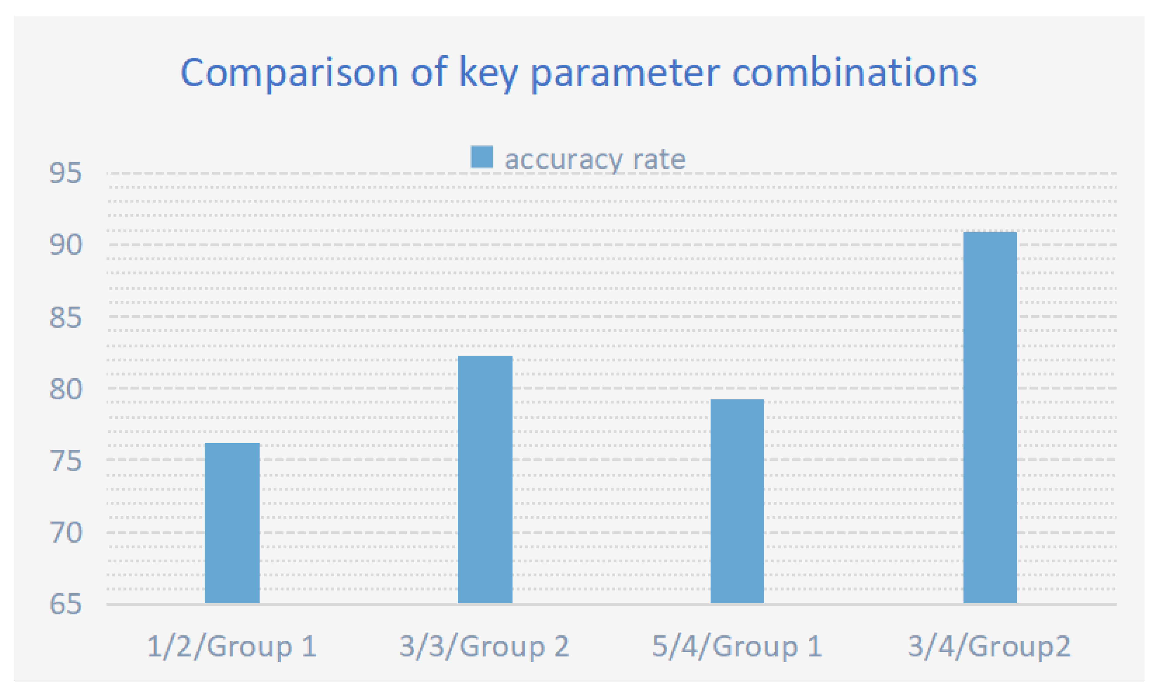 Preprints 161393 g010