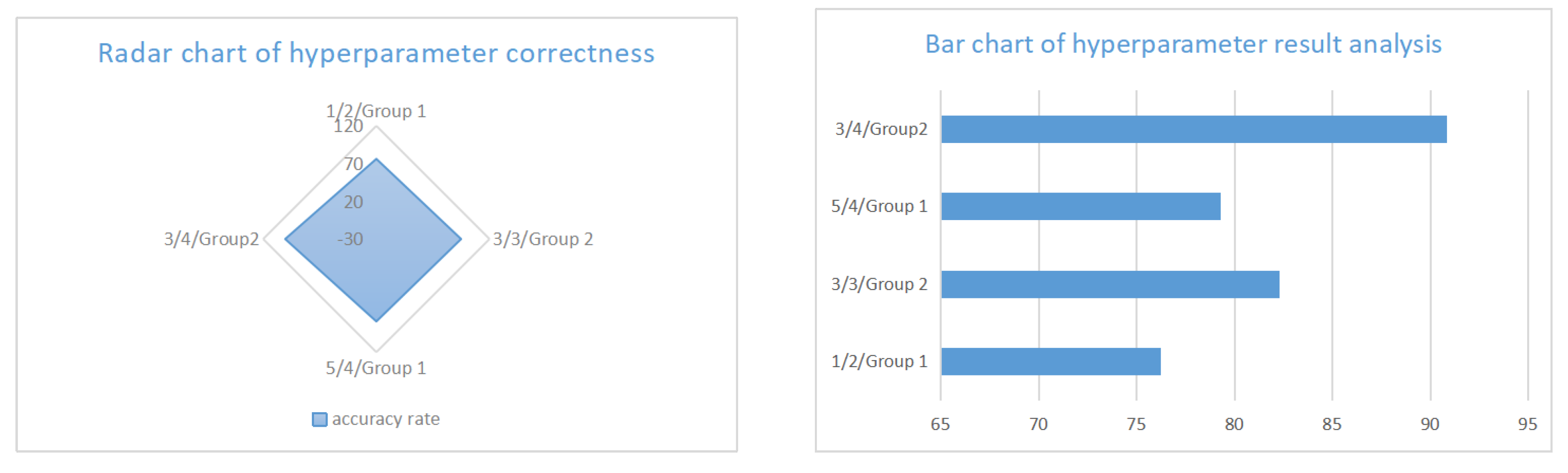 Preprints 161393 g011
