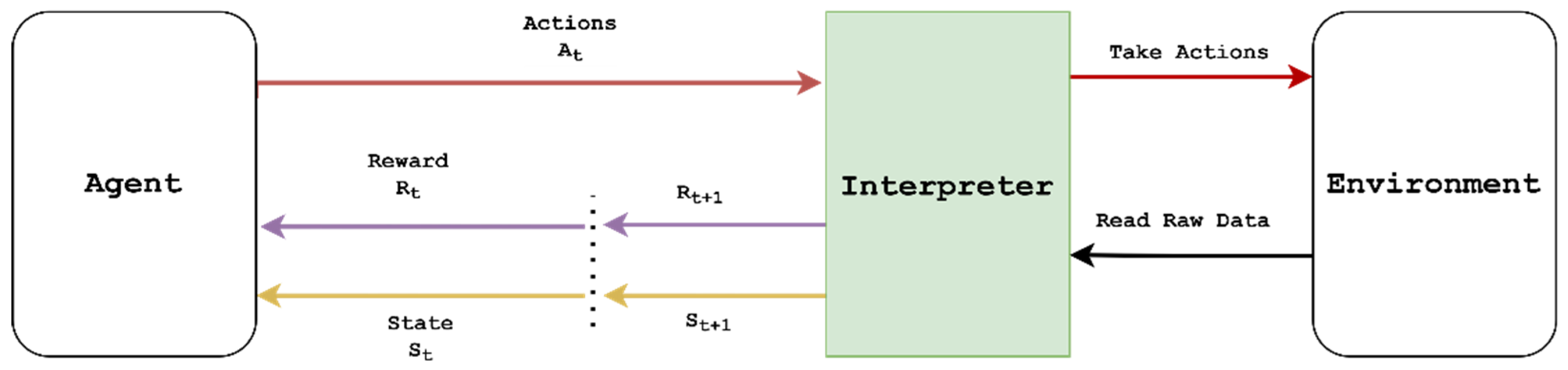 Preprints 165922 g001