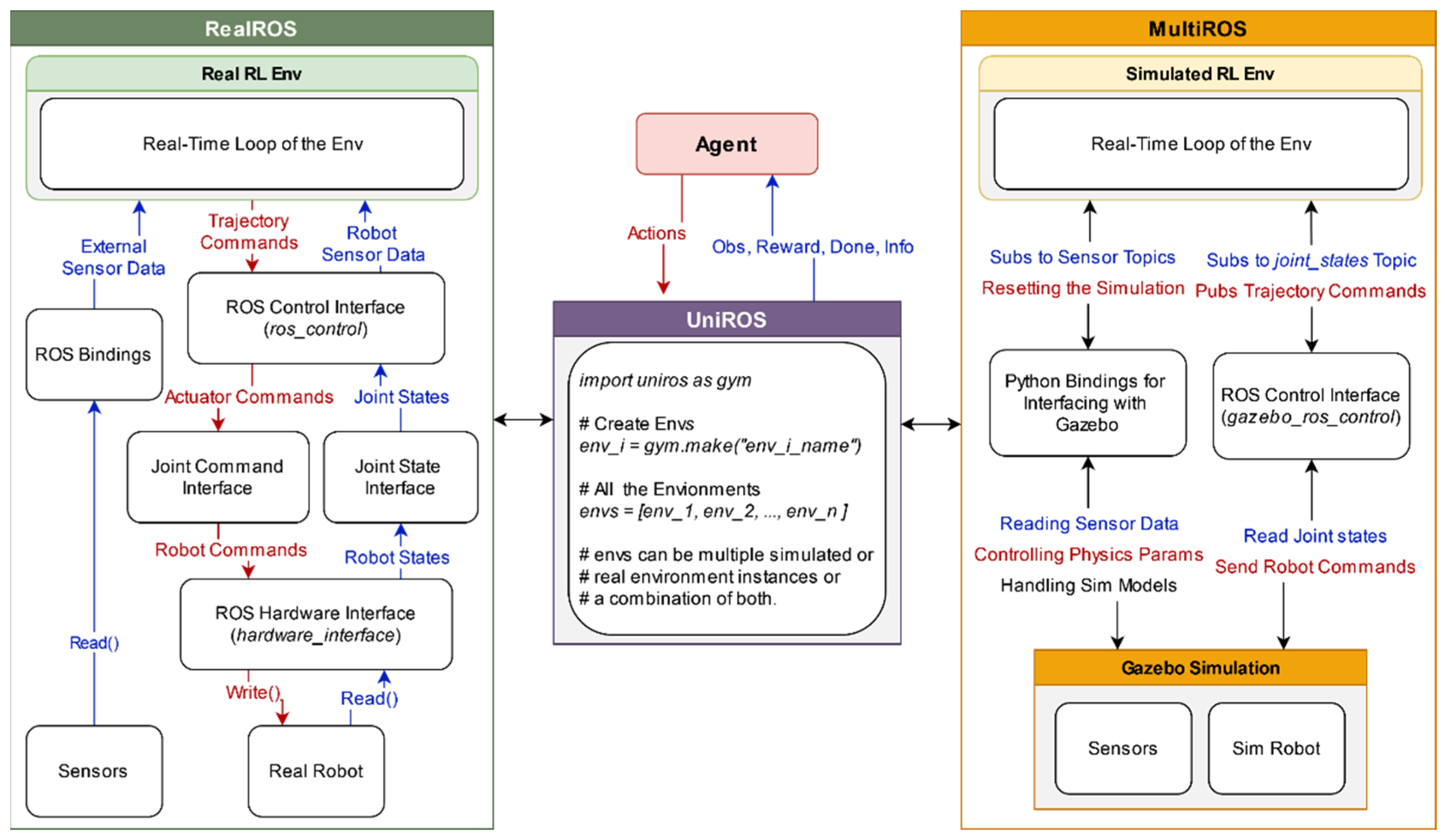 Preprints 165922 g002