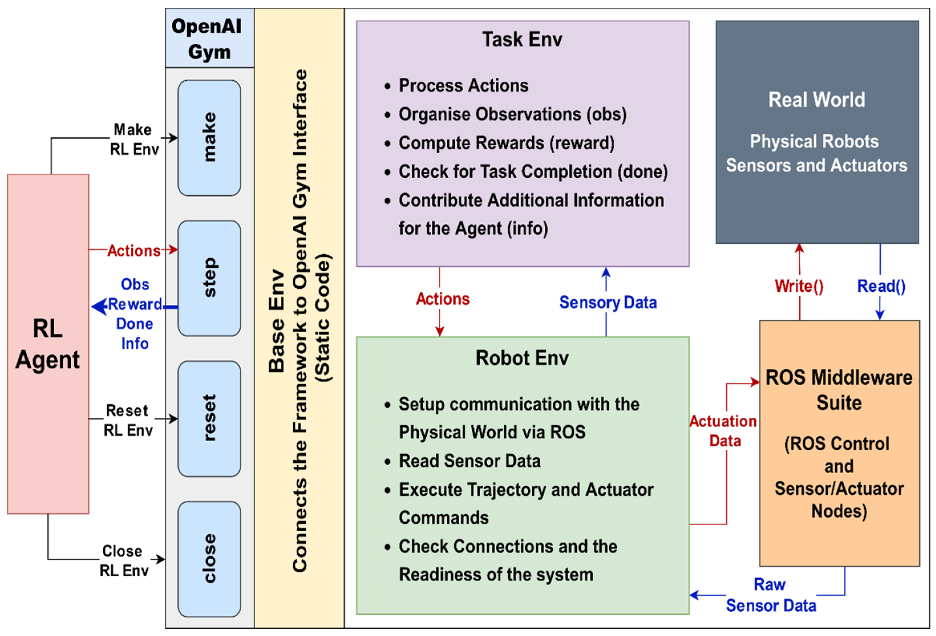 Preprints 165922 g003