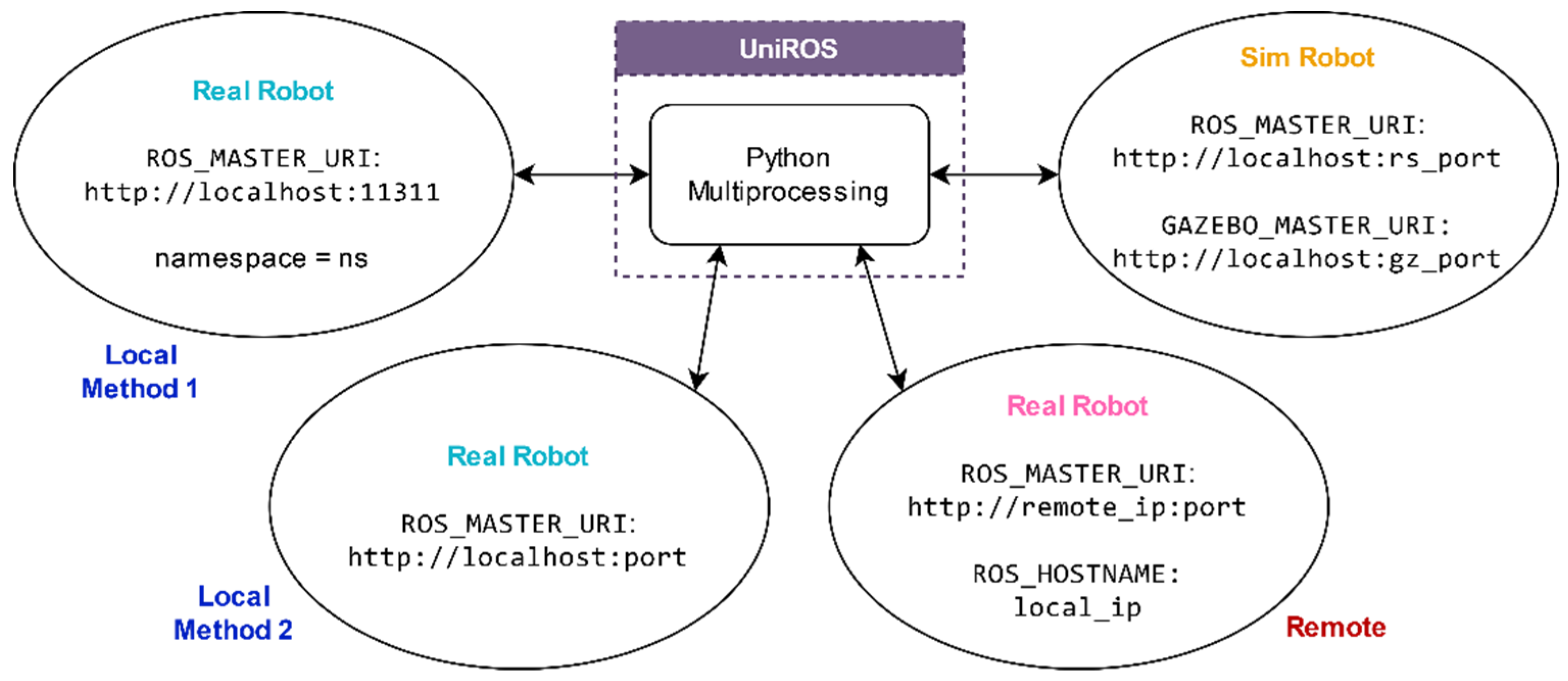 Preprints 165922 g004