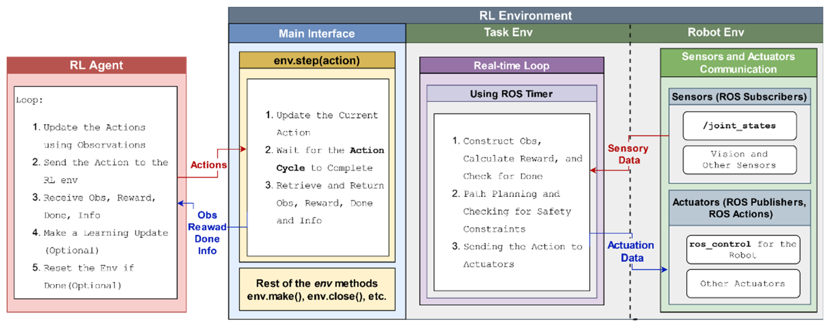 Preprints 165922 g005