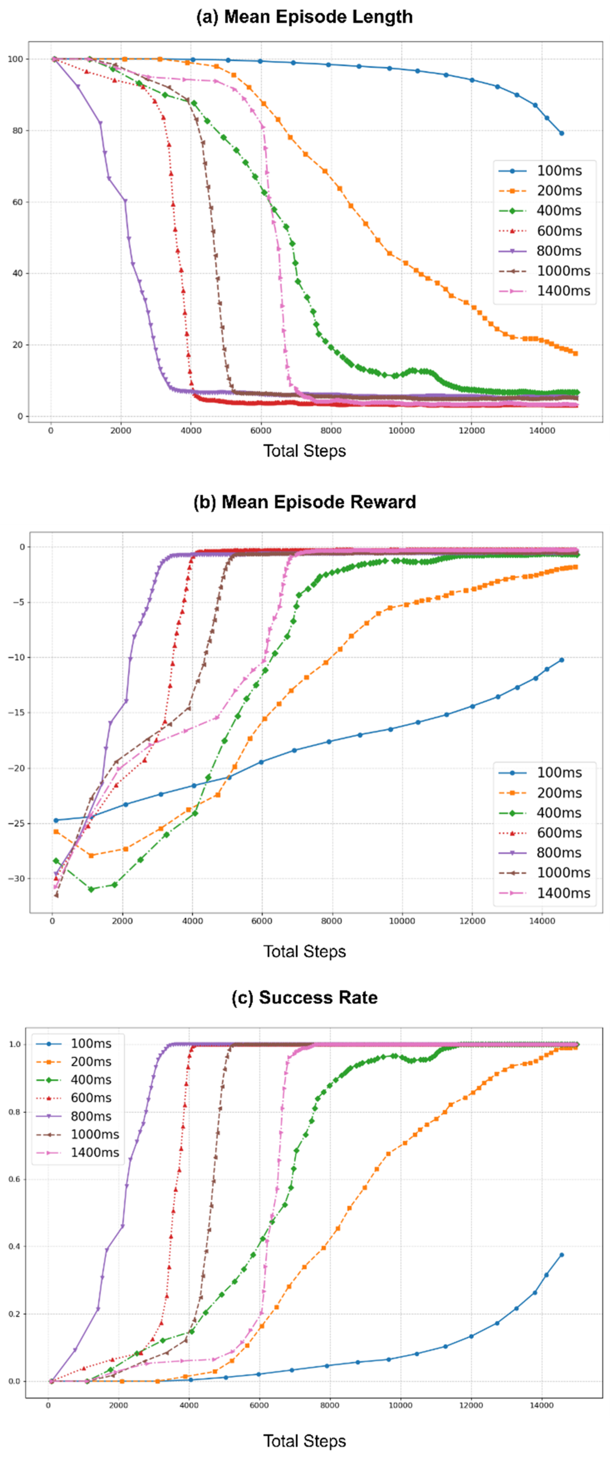 Preprints 165922 g006