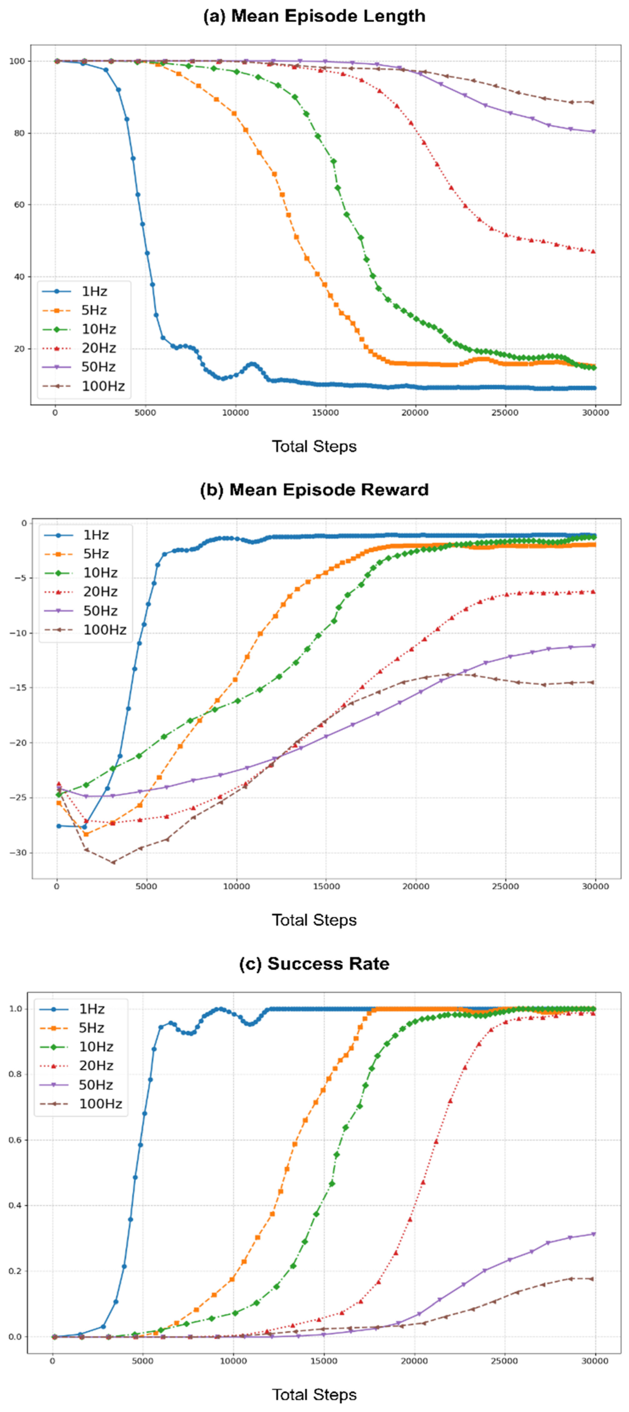 Preprints 165922 g007