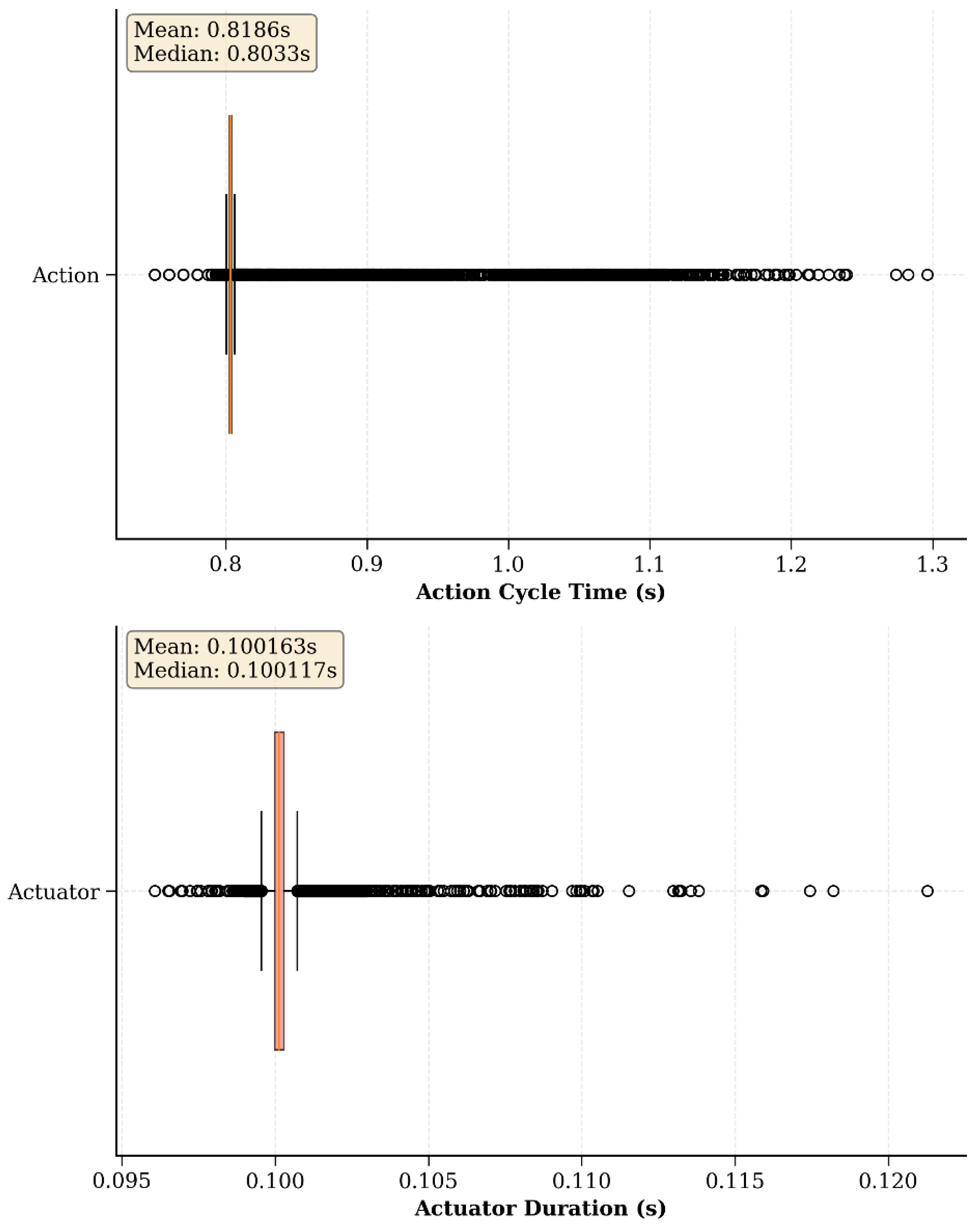 Preprints 165922 g008