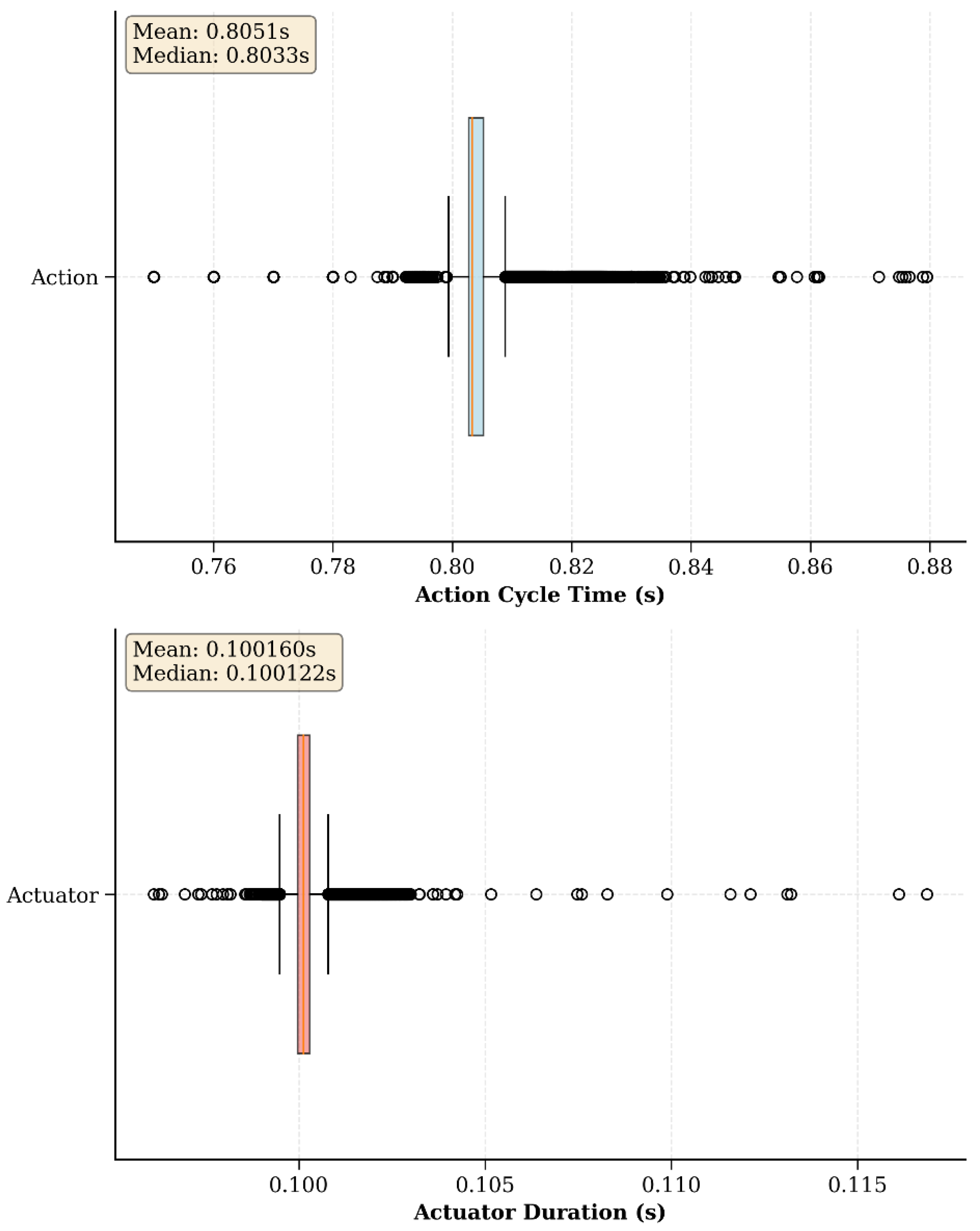 Preprints 165922 g009