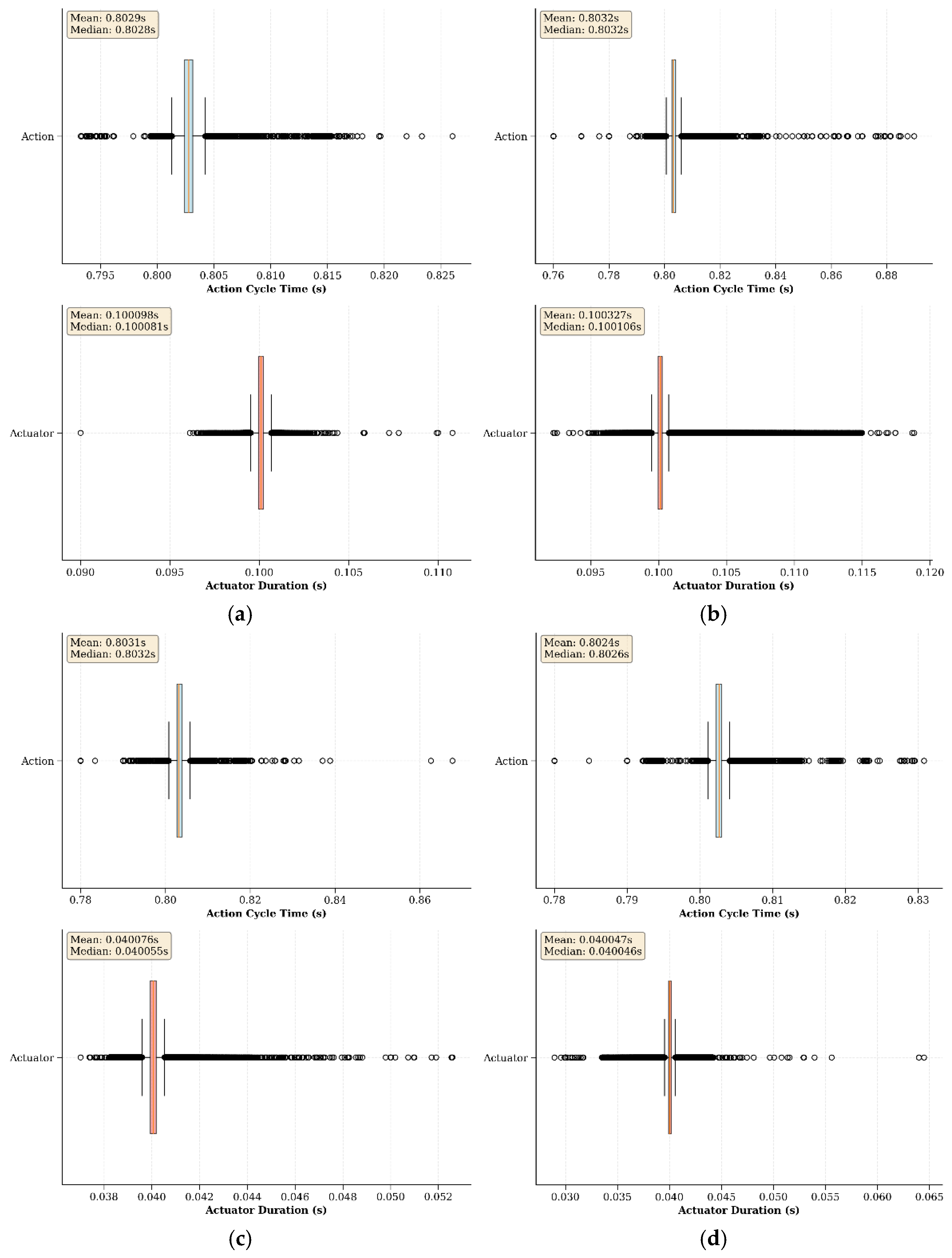 Preprints 165922 g010