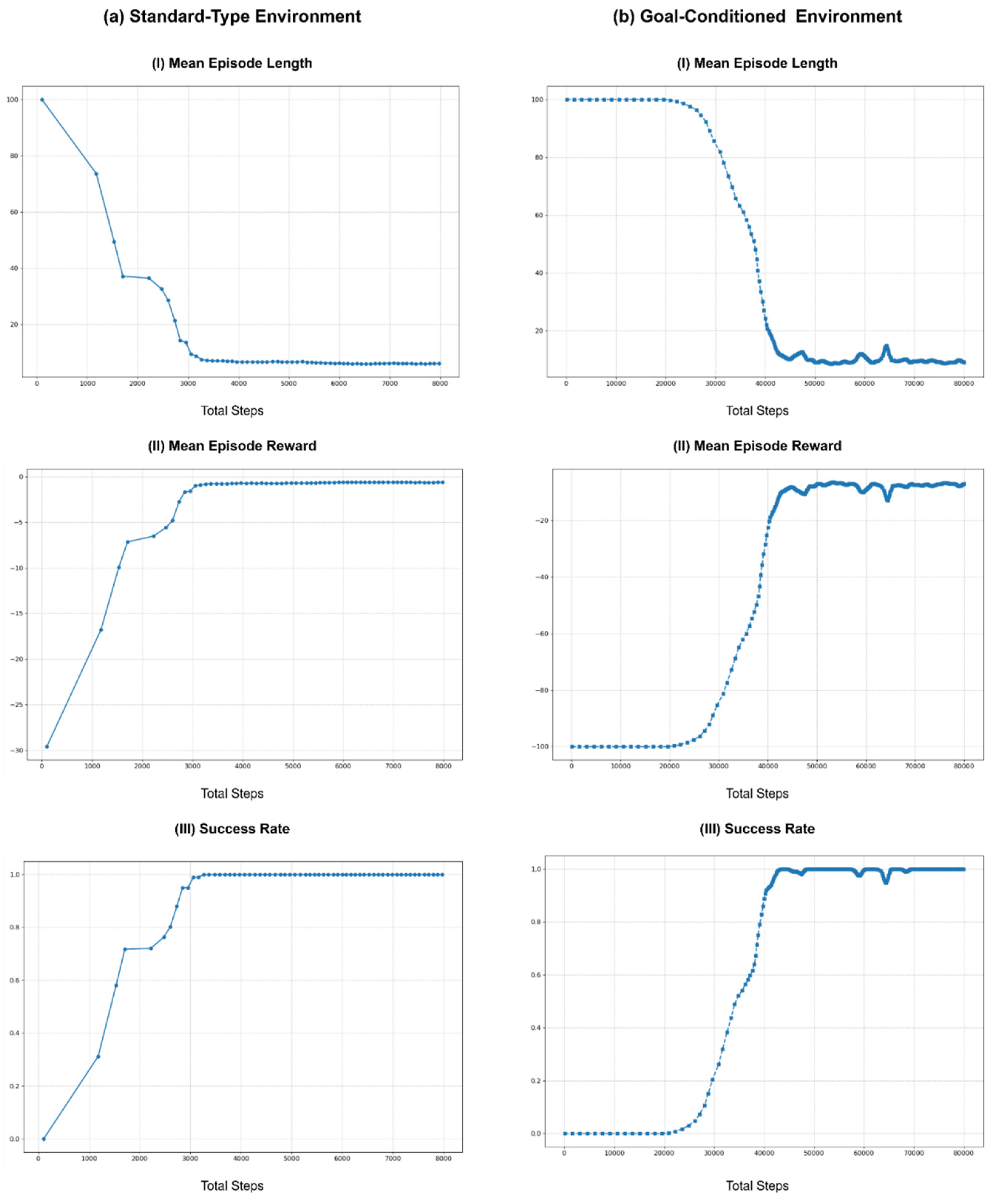 Preprints 165922 g011