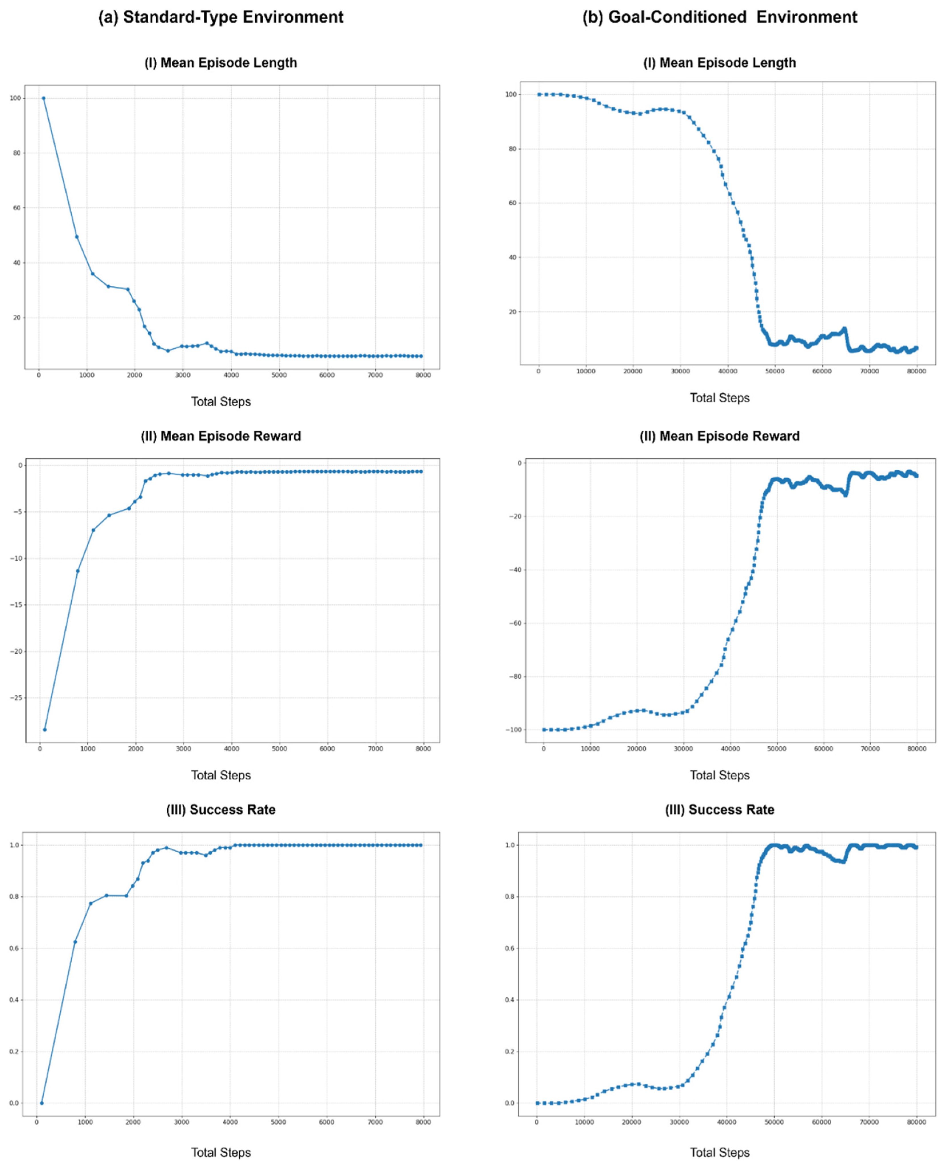 Preprints 165922 g013