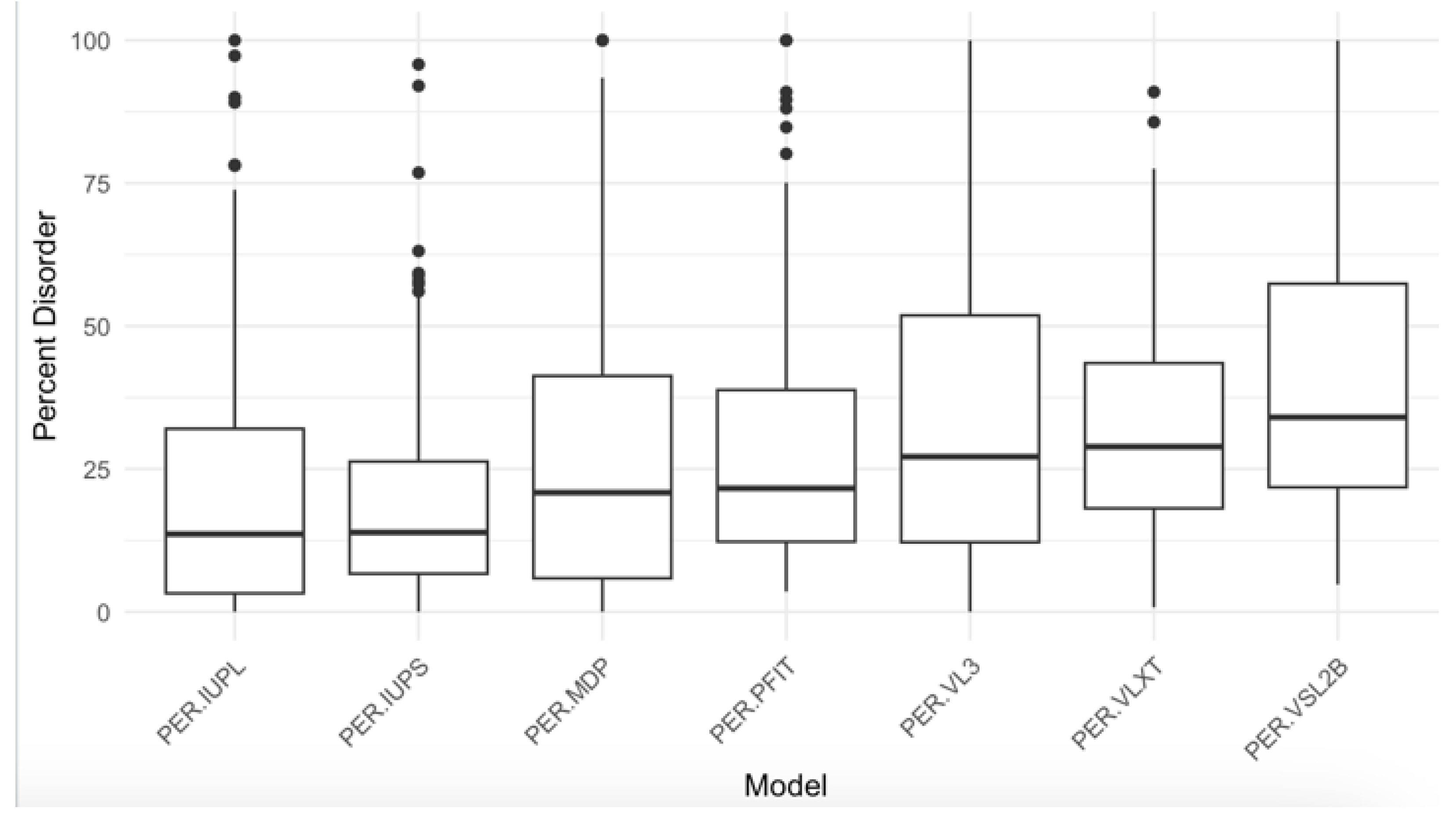 Preprints 145927 g003