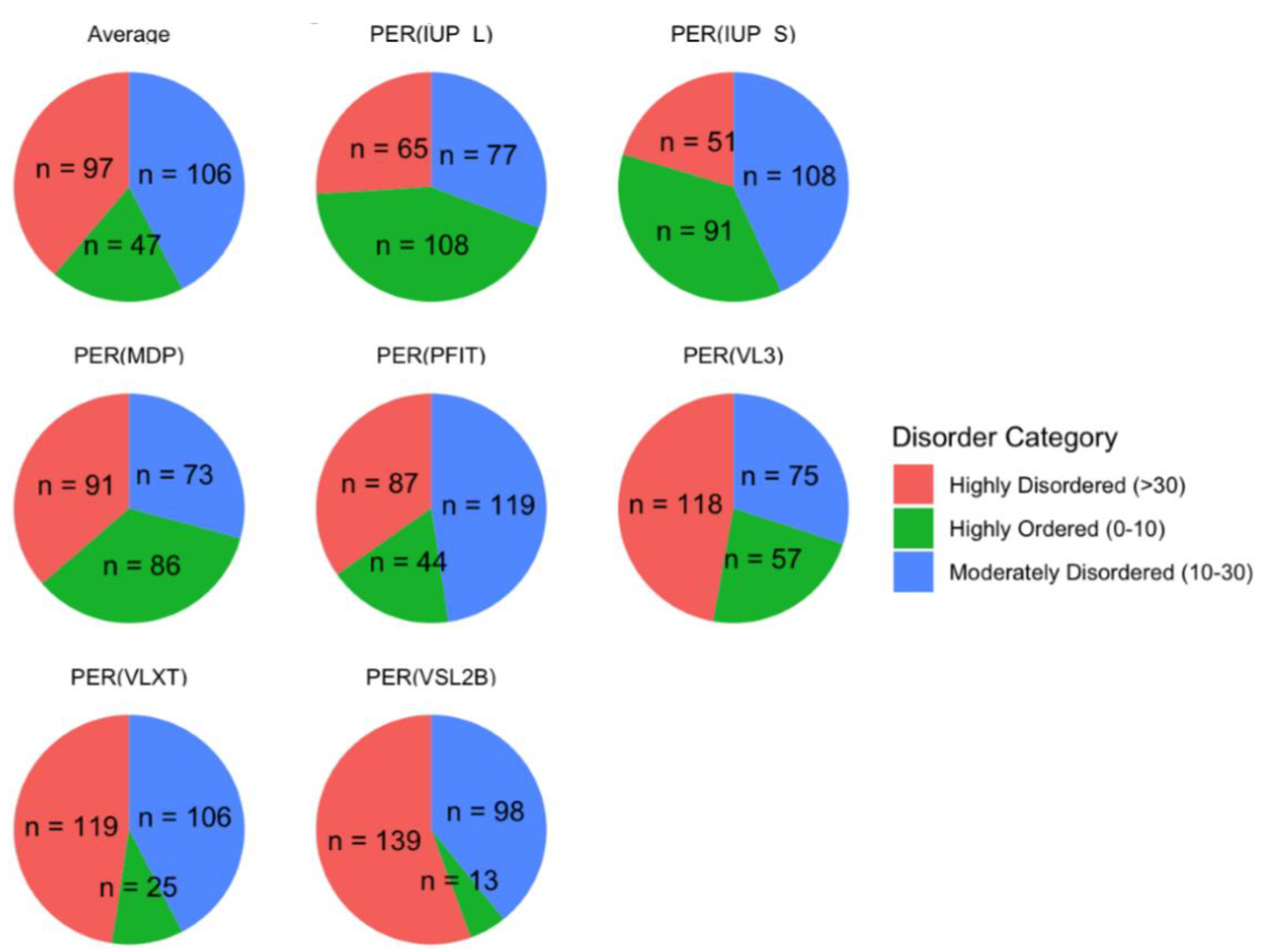 Preprints 145927 g004