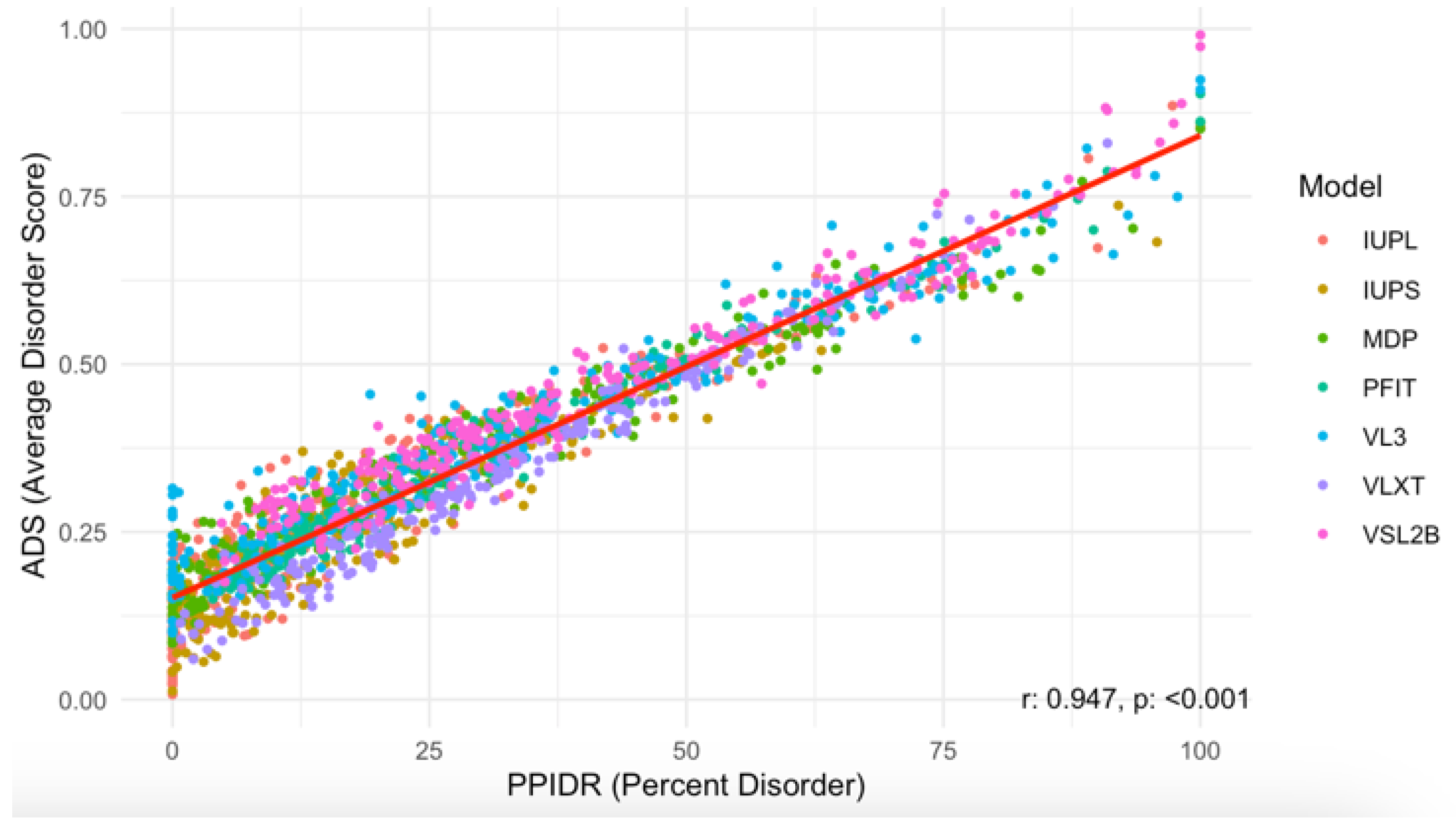Preprints 145927 g005