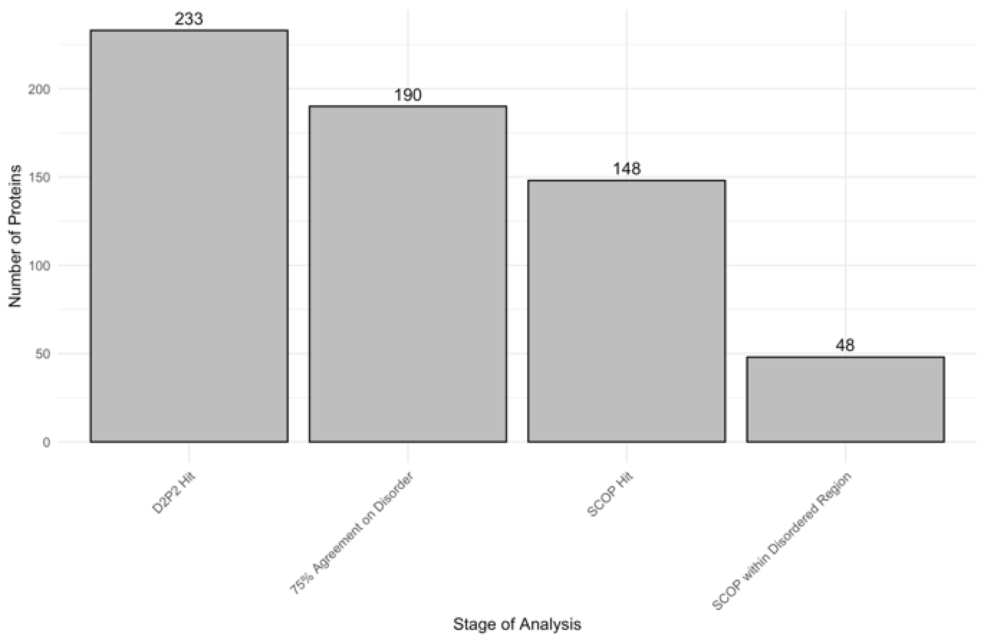 Preprints 145927 g007