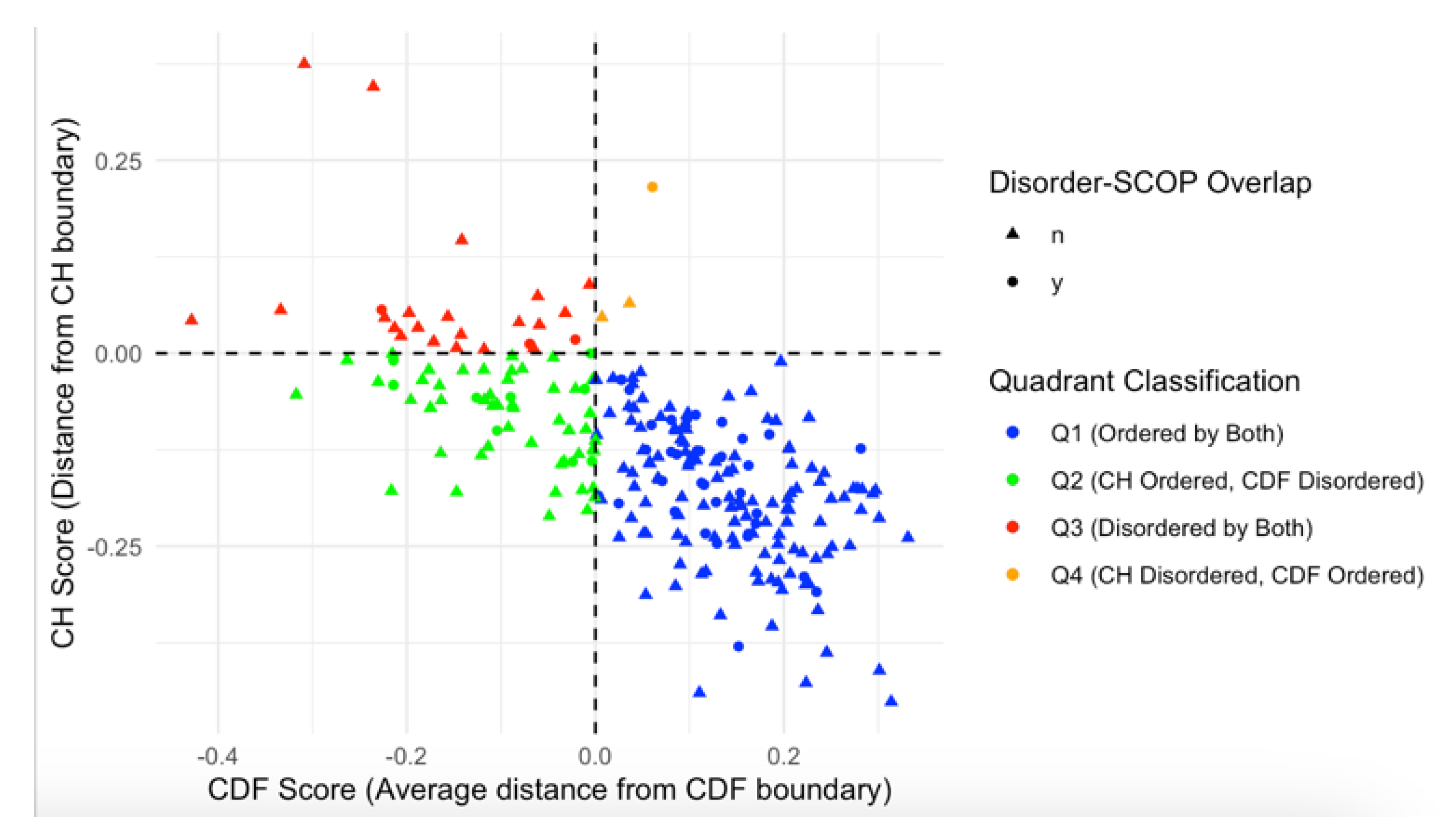 Preprints 145927 g008