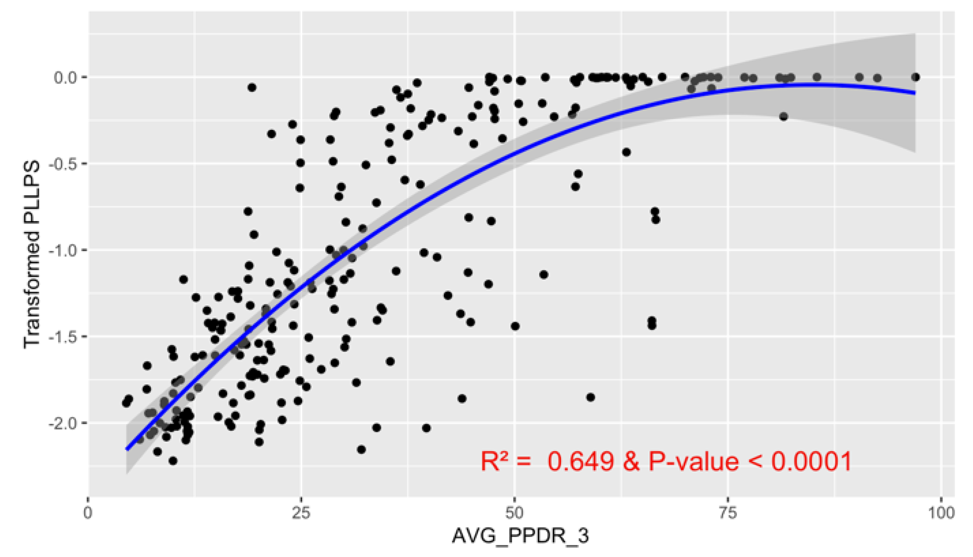 Preprints 145927 g016