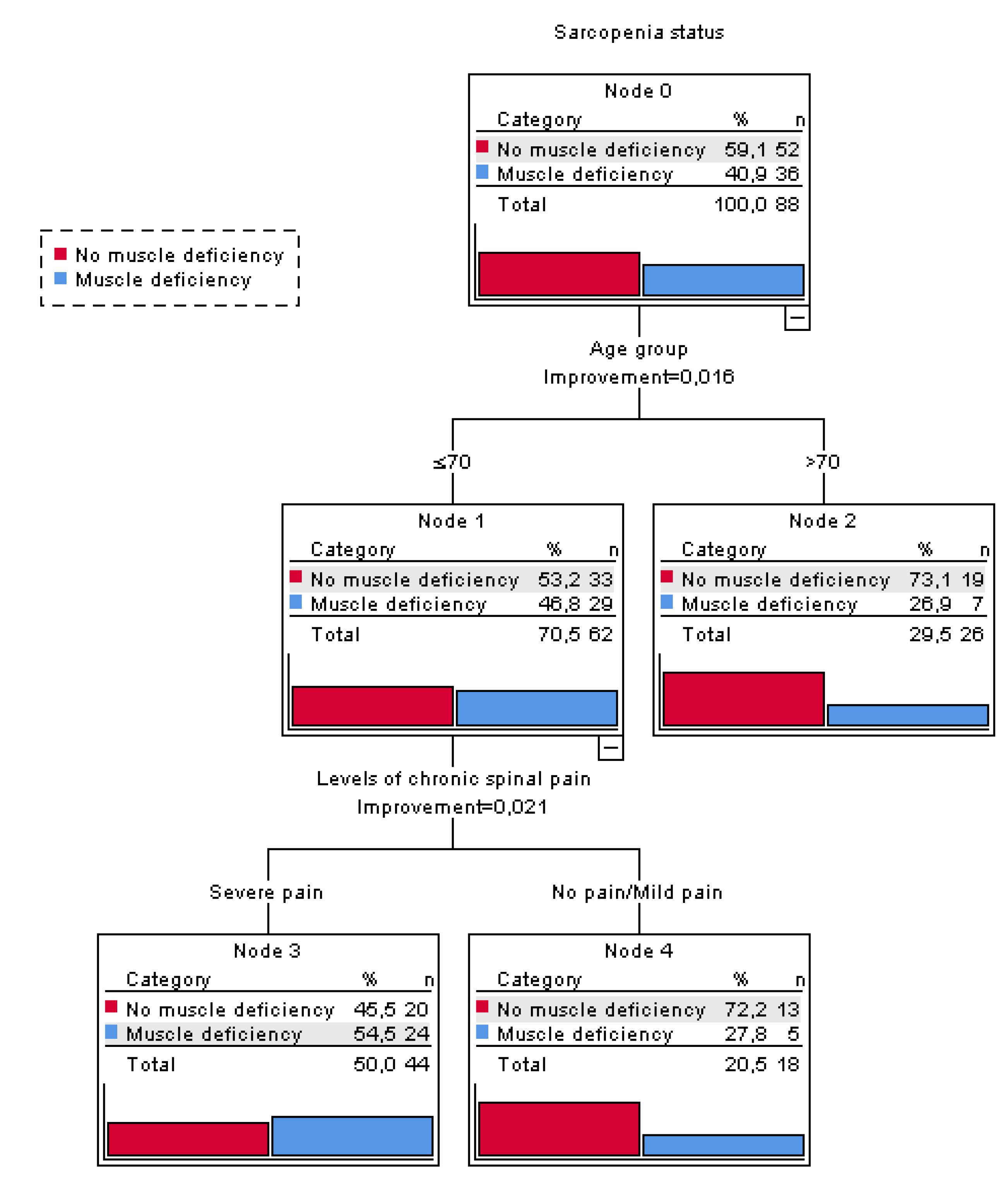 Preprints 210076 g001