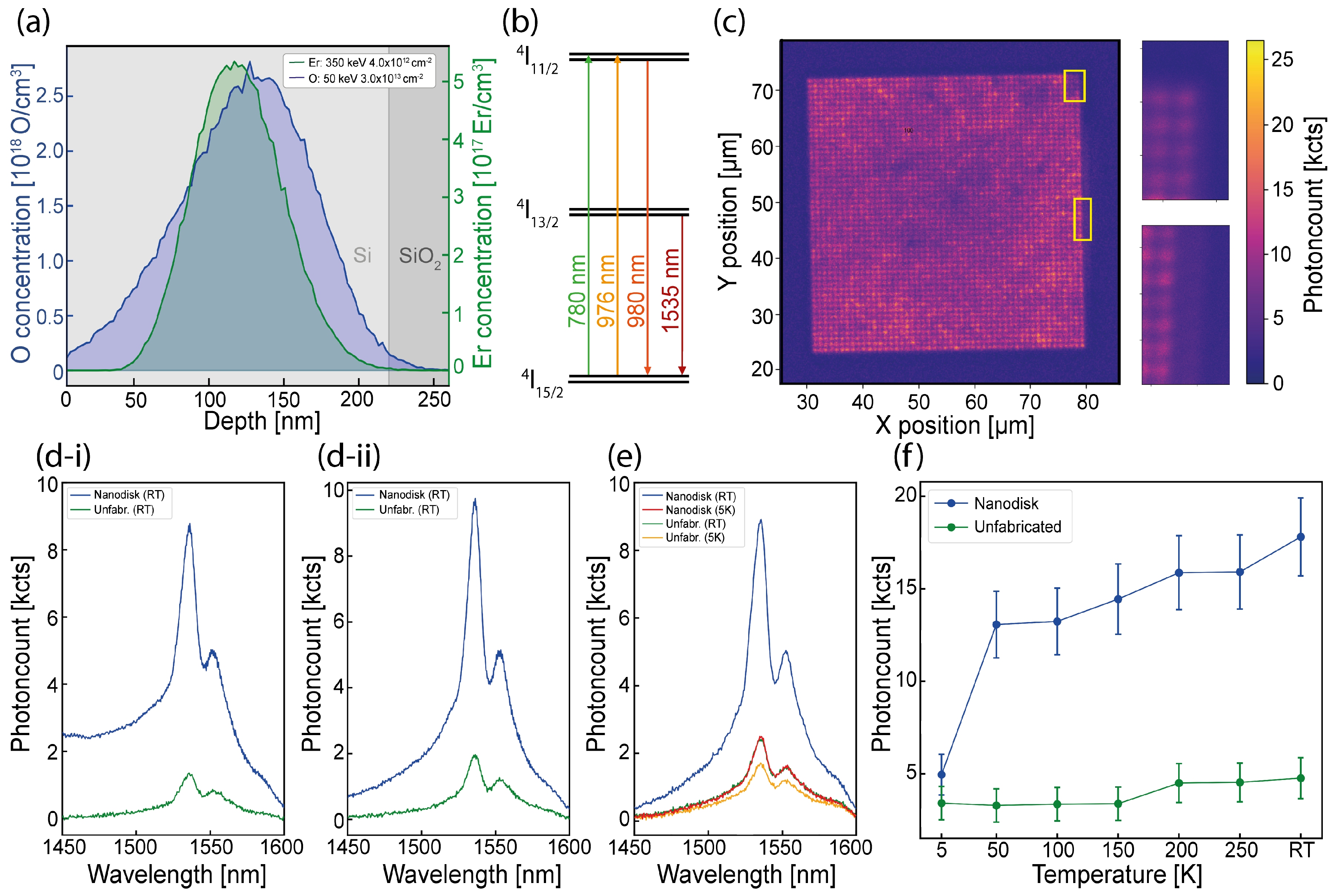 Preprints 176761 g002