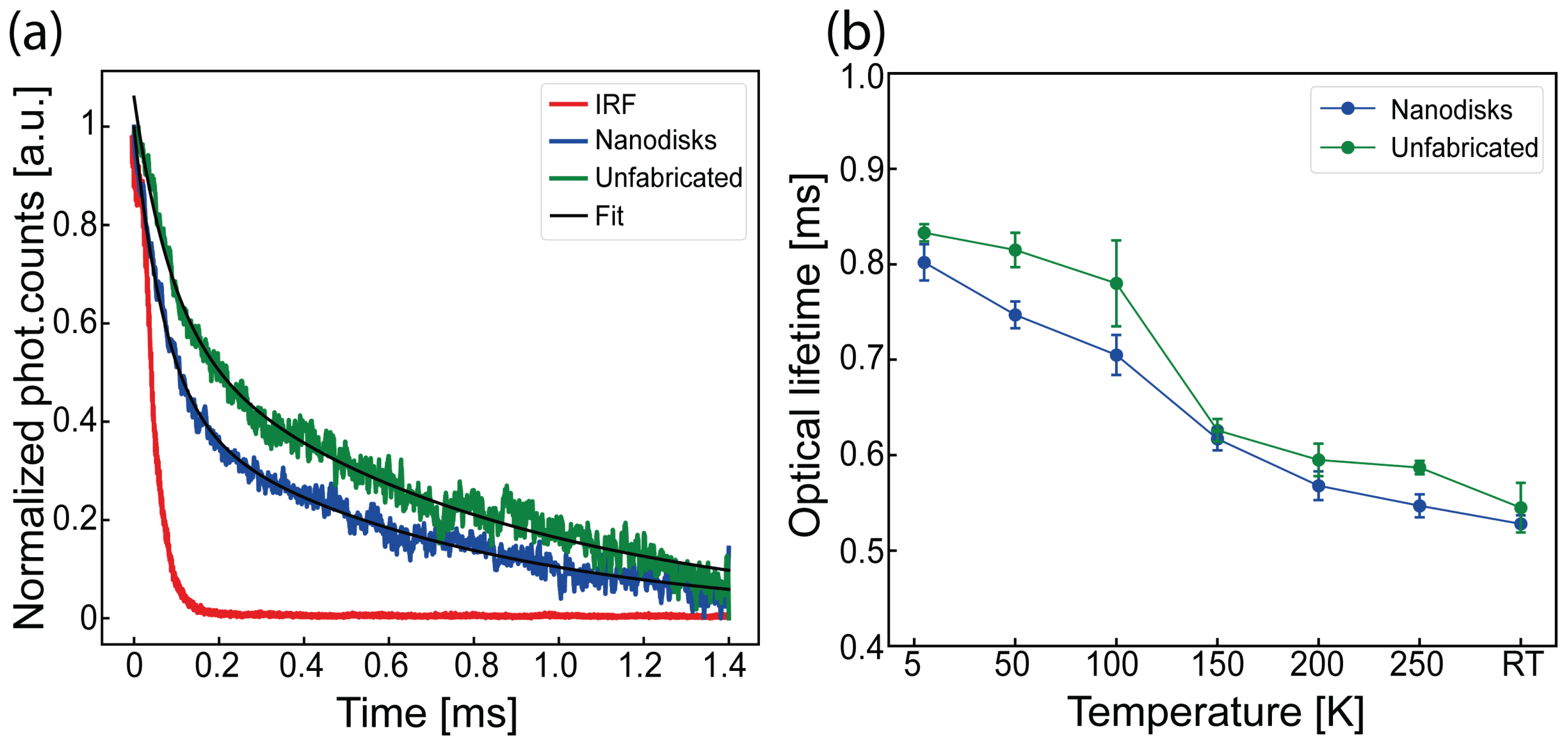 Preprints 176761 g003