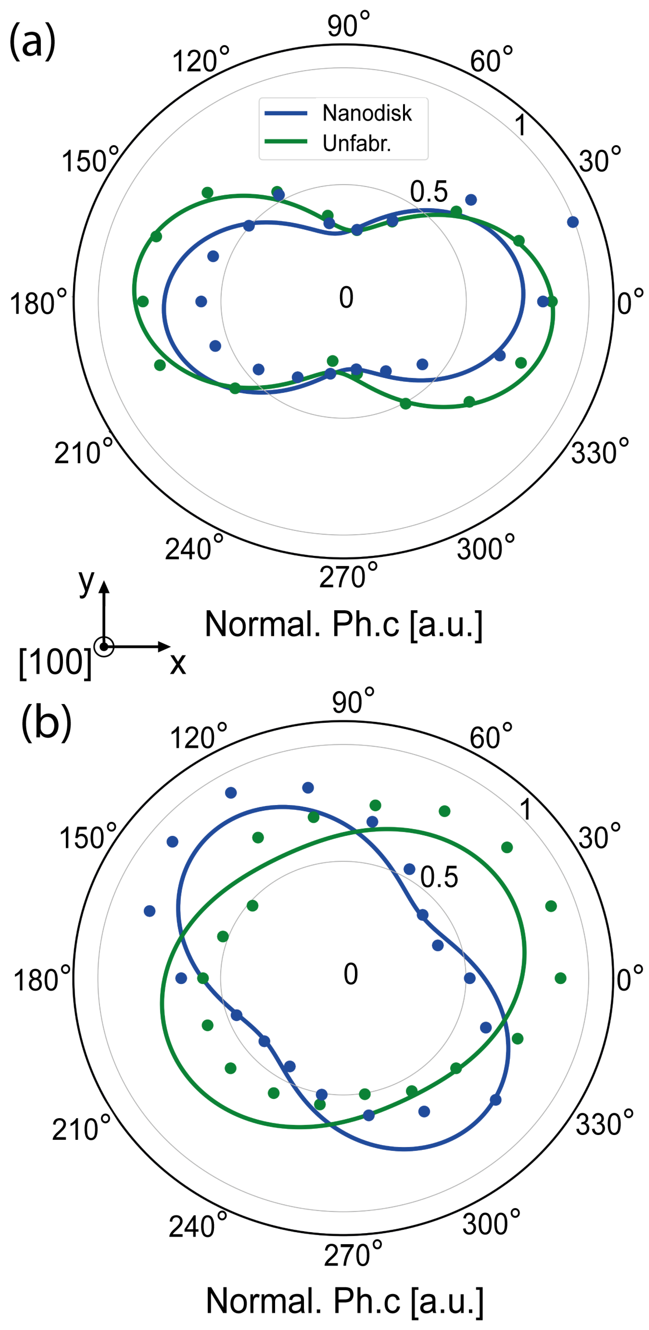 Preprints 176761 g004
