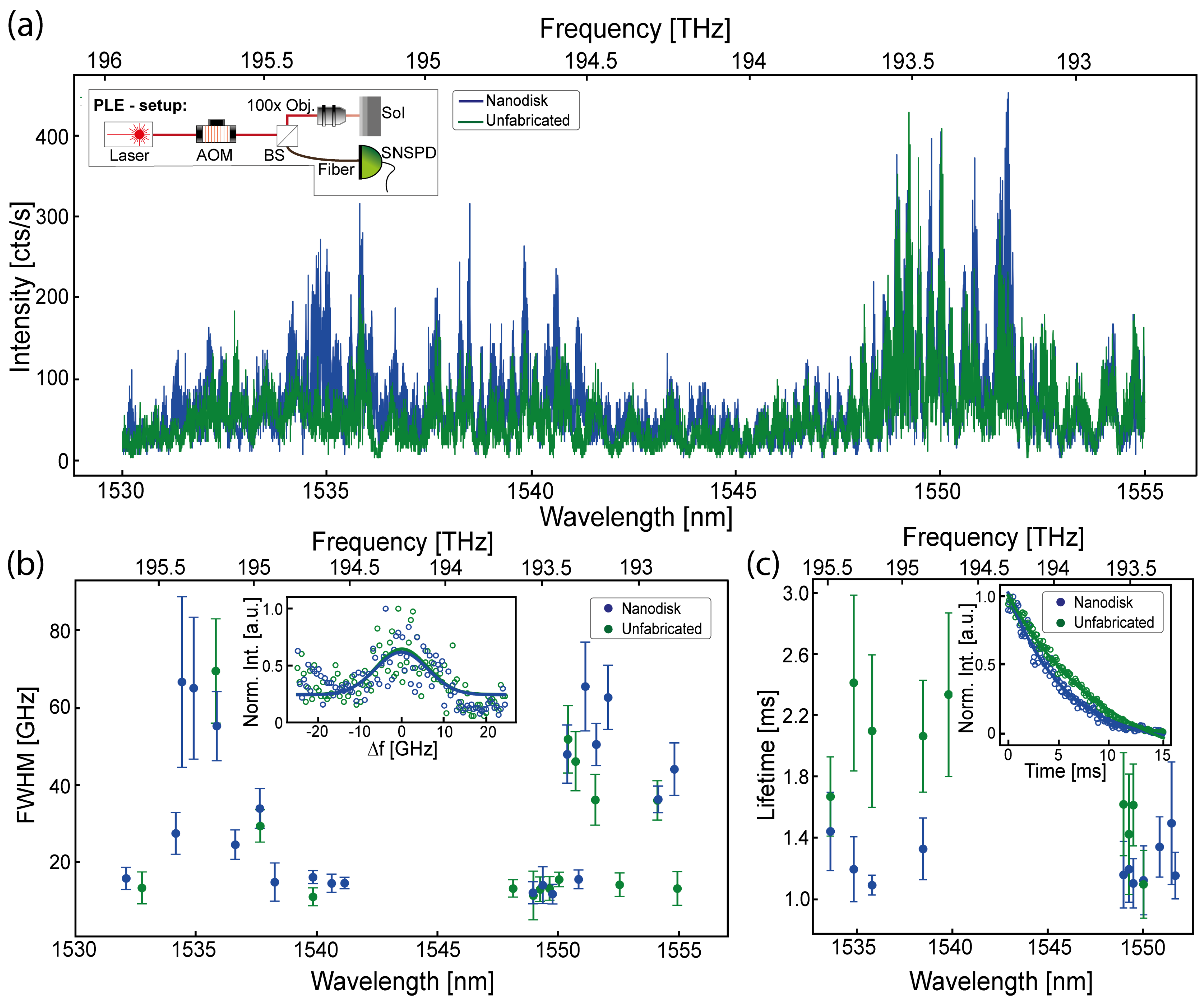 Preprints 176761 g005
