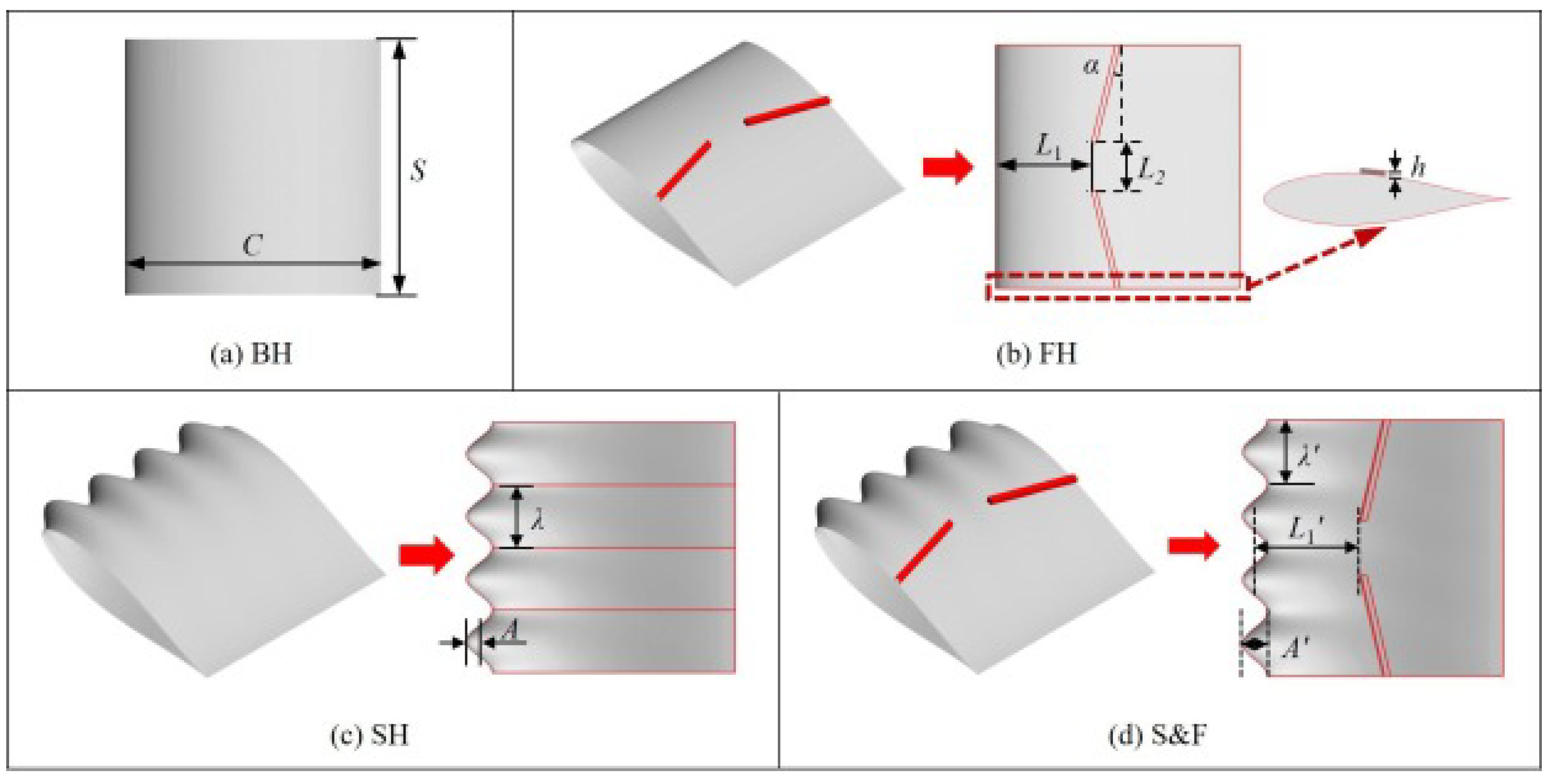 Preprints 172750 g007