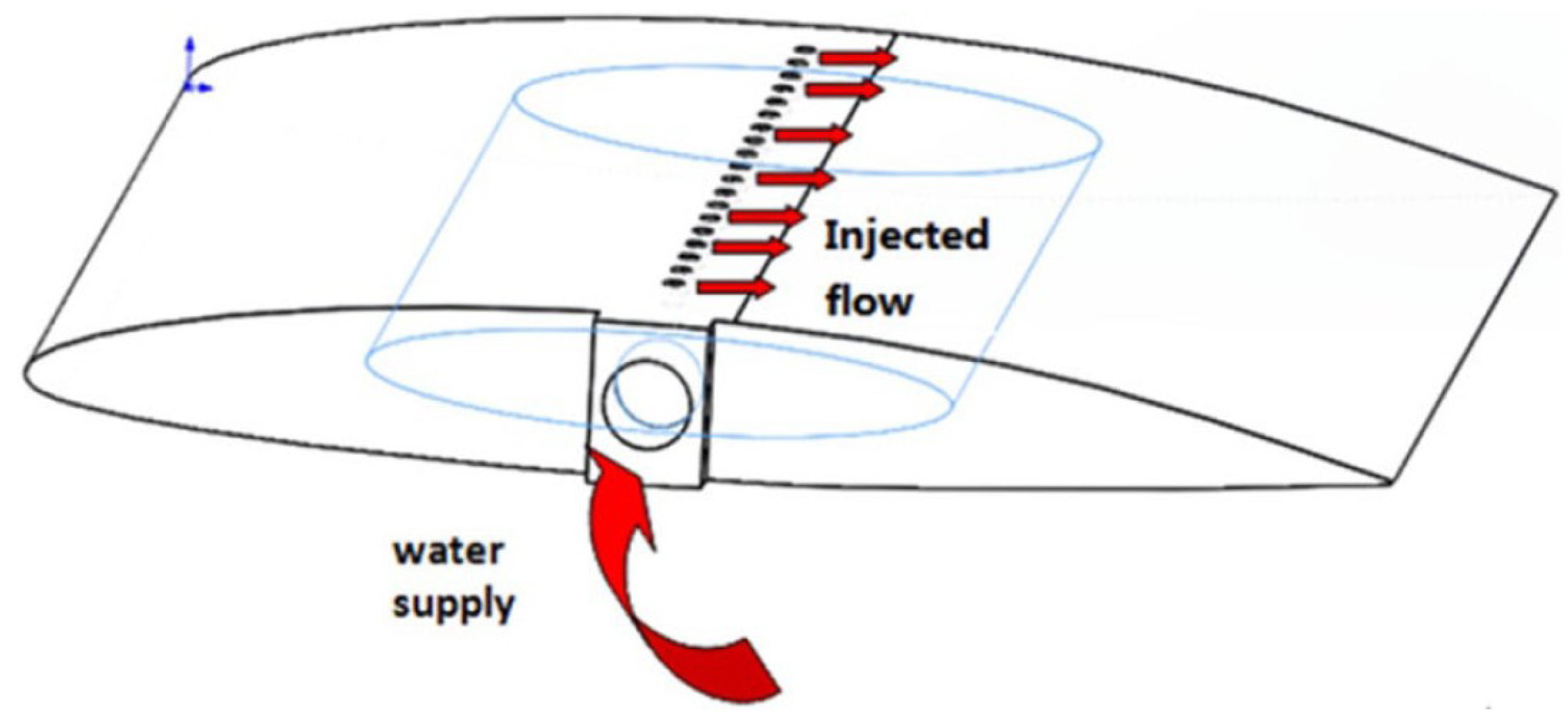 Preprints 172750 g010