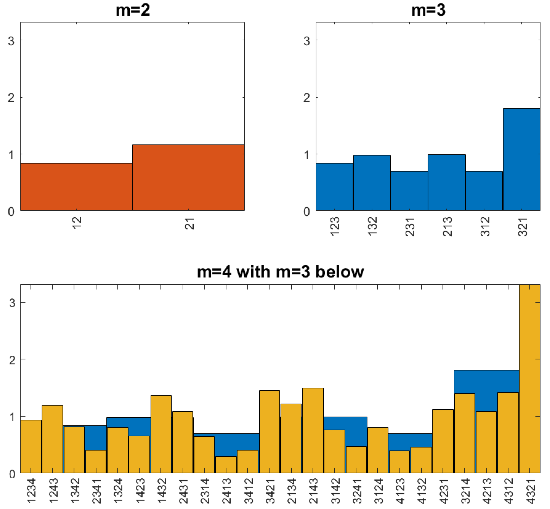 Preprints 158559 g001