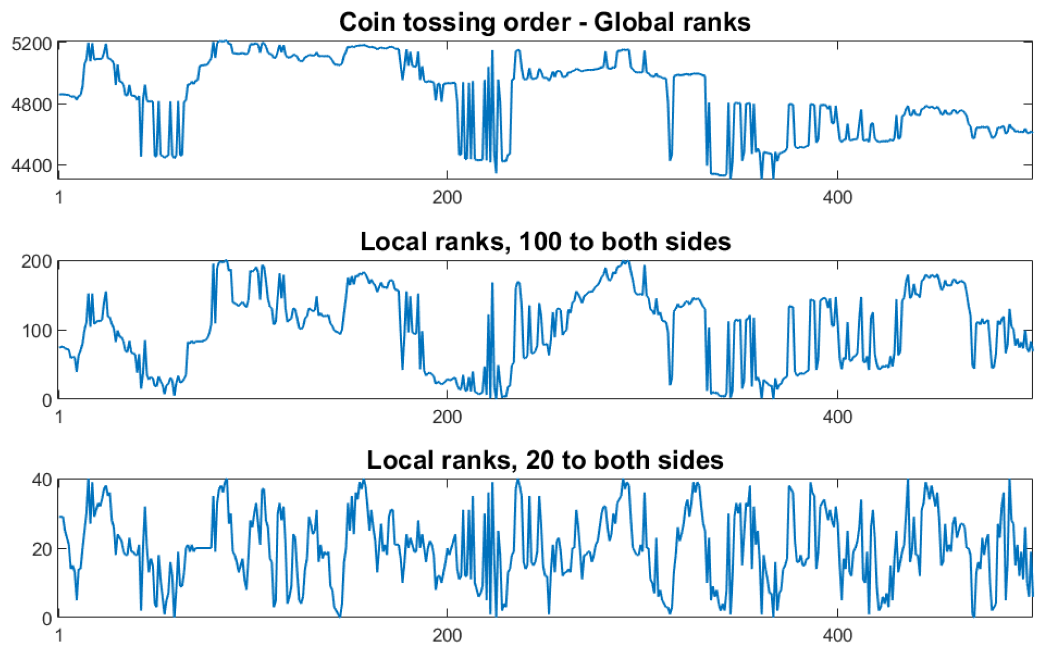 Preprints 158559 g002