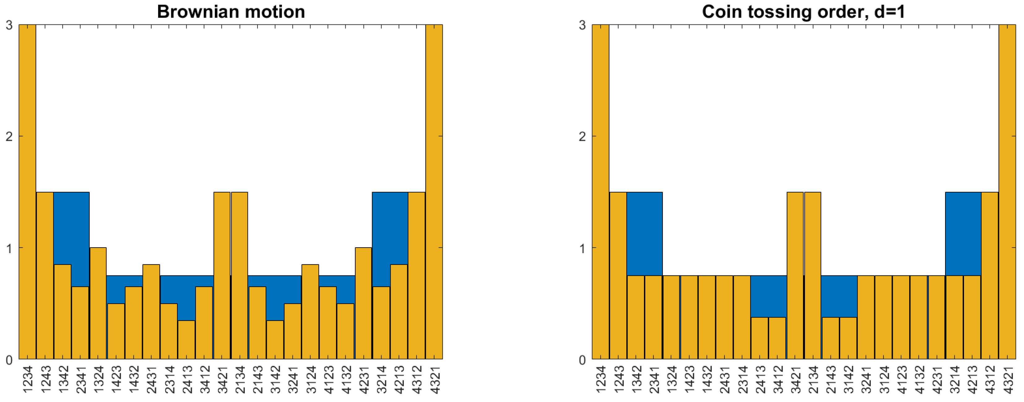 Preprints 158559 g003
