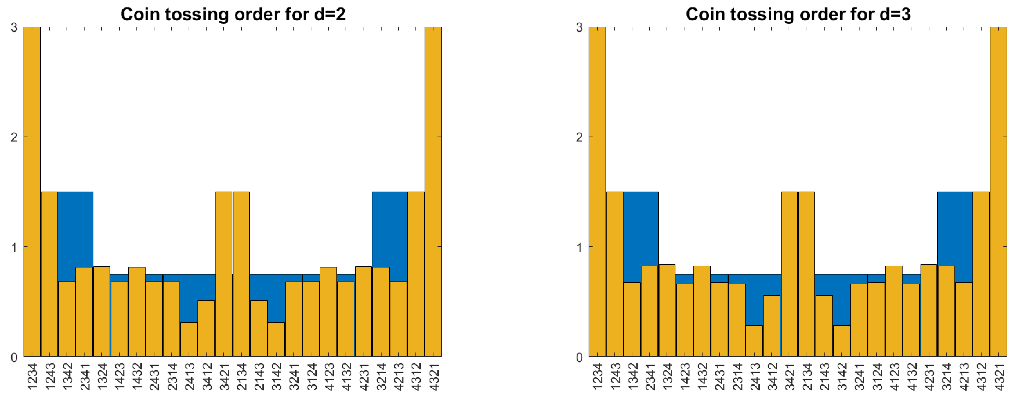 Preprints 158559 g004