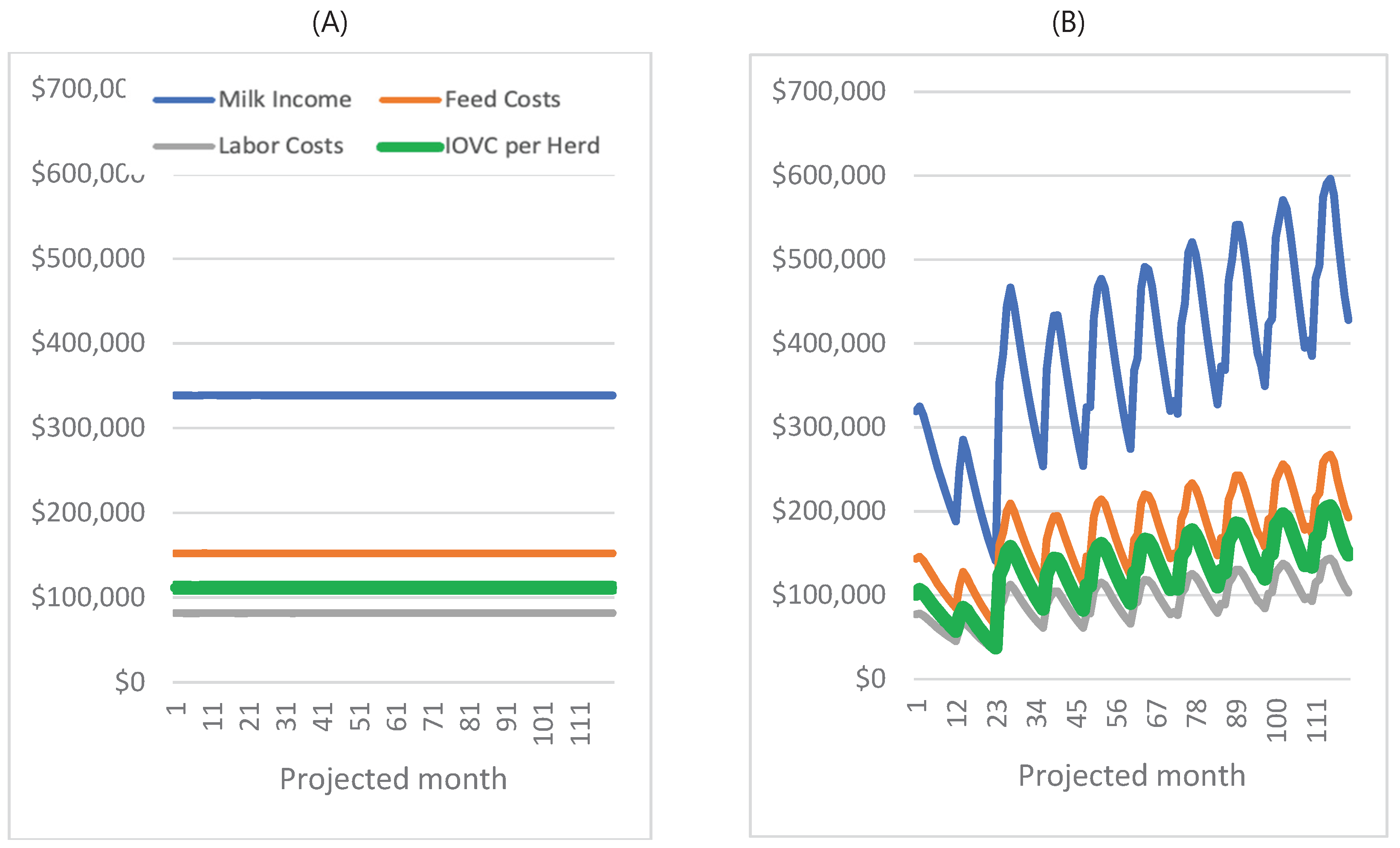 Preprints 188600 g003
