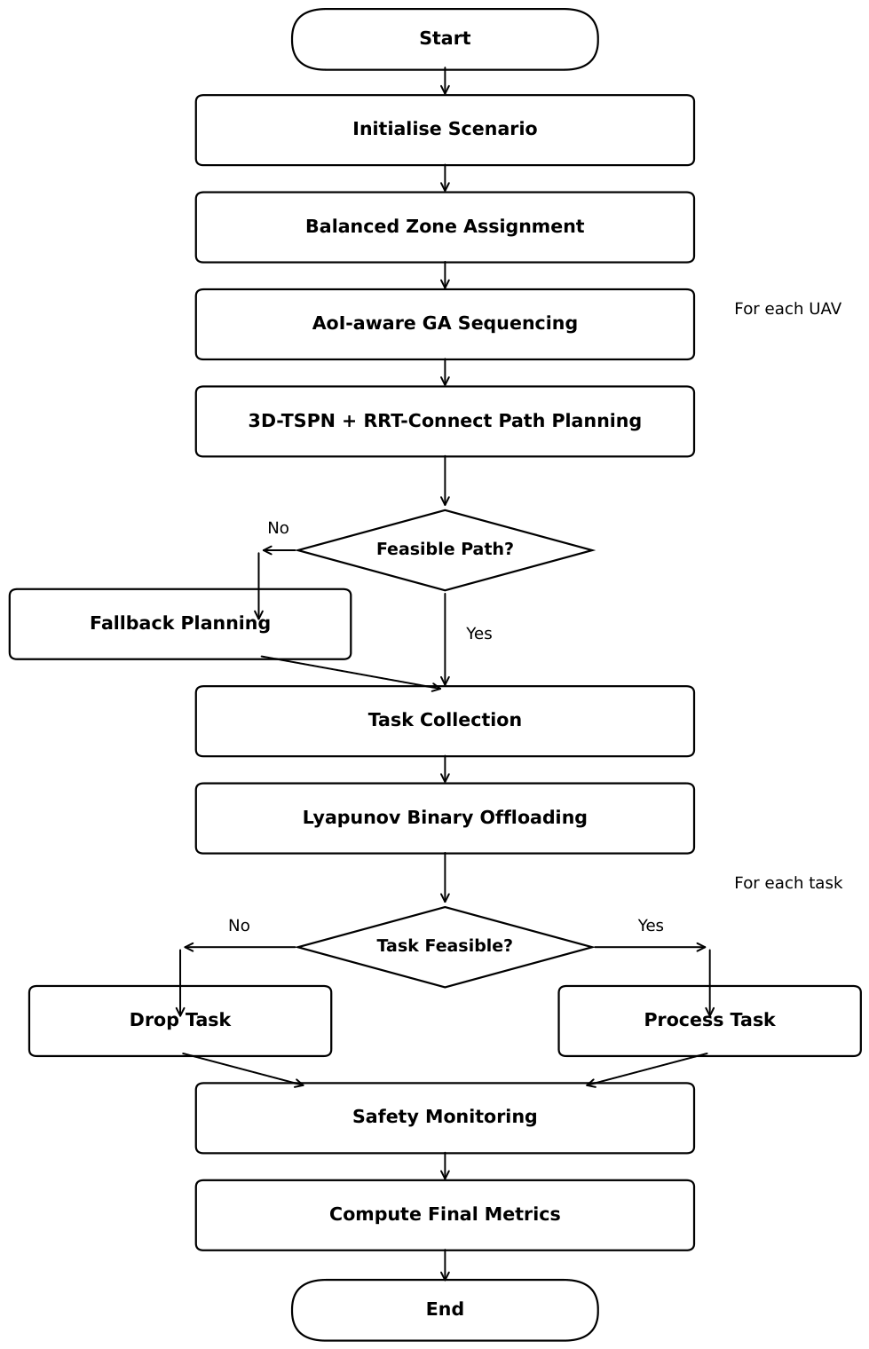 Preprints 223953 g002