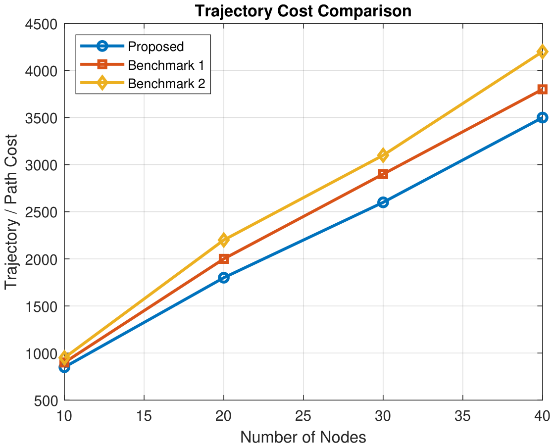 Preprints 223953 g008