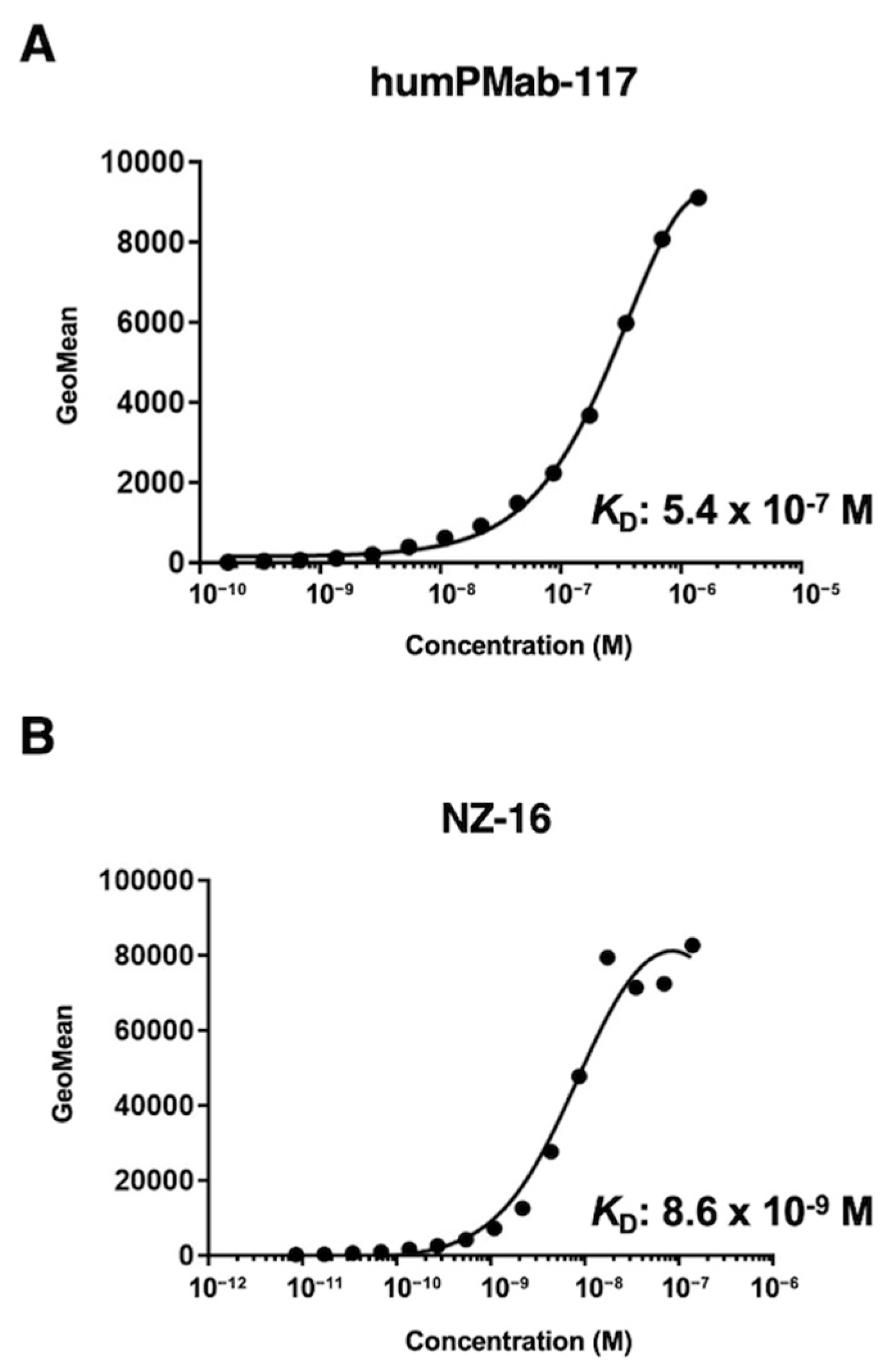 Preprints 153905 g002