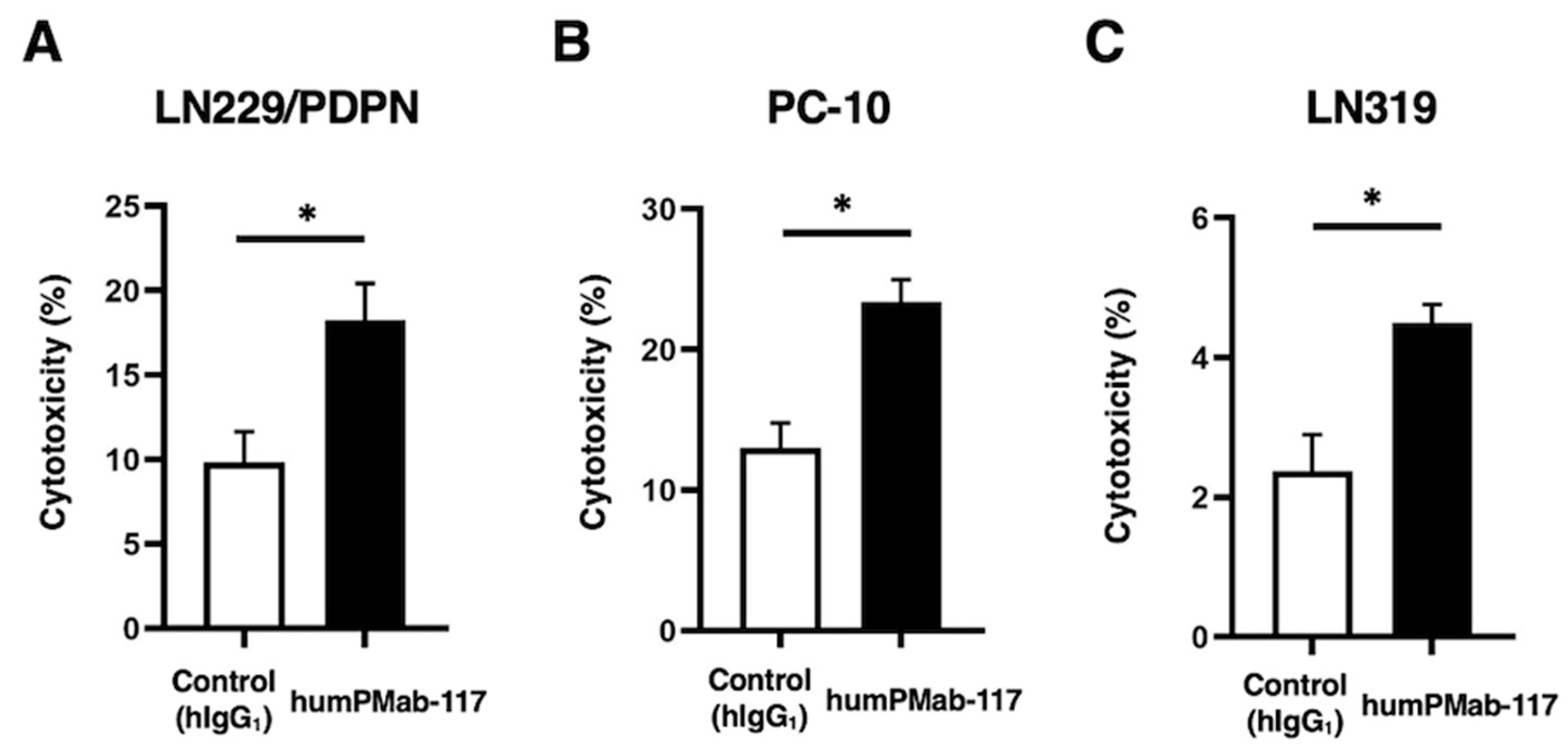 Preprints 153905 g003
