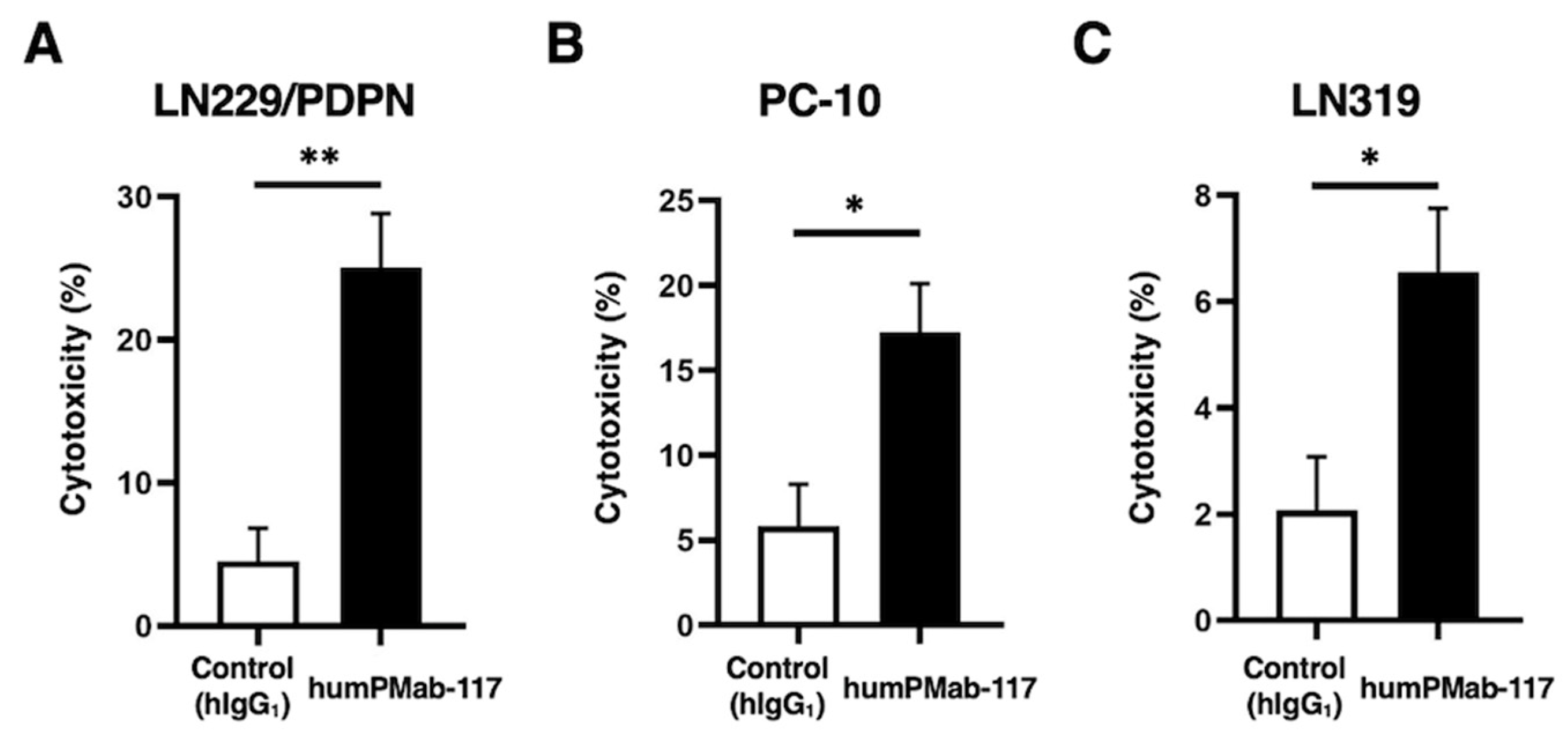 Preprints 153905 g004